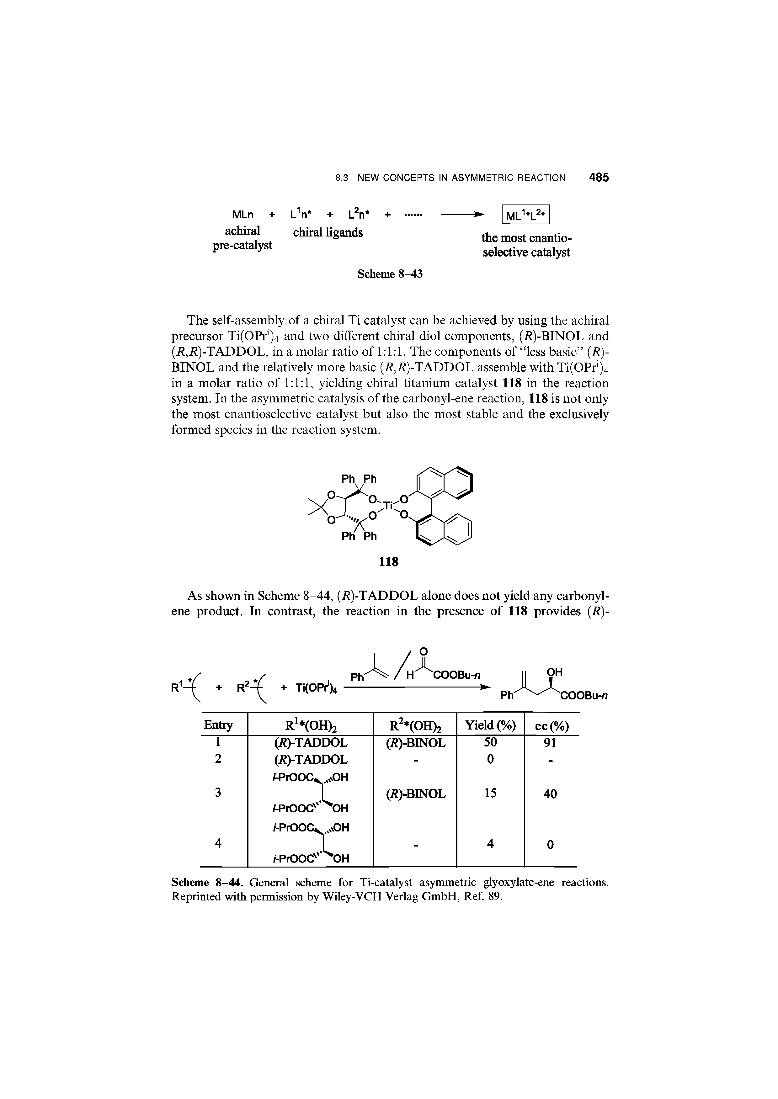 Scheme 8-44. General scheme for Ti-catalyst asymmetric glyoxylate-ene reactions. Reprinted with permission by Wiley-VCH Verlag GmbH, Ref. 89.