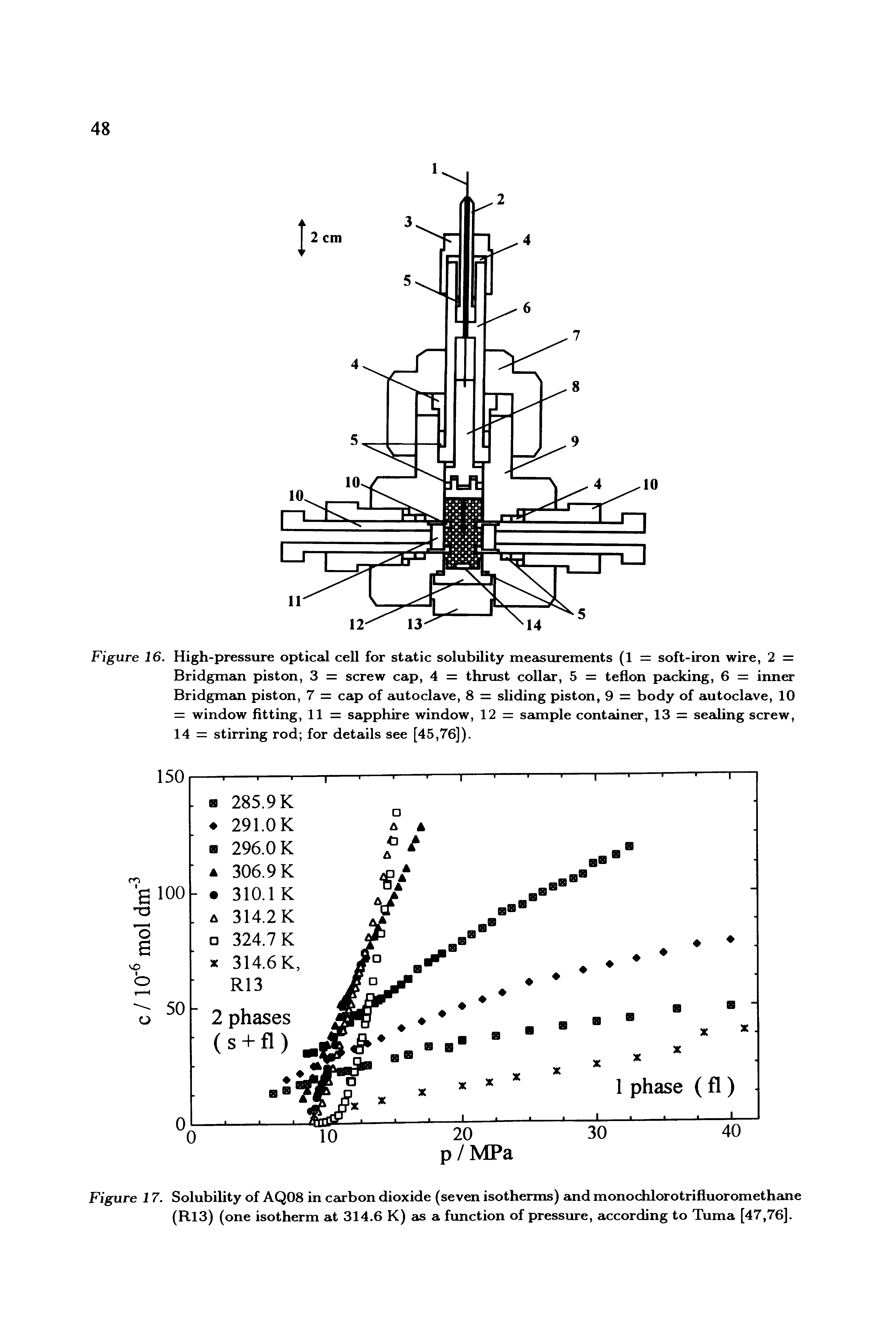 Figure 16. High-pressure optical cell for static solubility measurements (1 = soft-iron wire, 2 = Bridgman piston, 3 = screw cap, 4 = thrust collar, 5 = teflon packing, 6 = inner Bridgman piston, 7 = cap of autoclave, 8 = sliding piston, 9 = body of autoclave, 10 = window fitting, 11 = sapphire window, 12 = sample container, 13 = sealing screw, 14 = stirring rod for details see [45,76]).