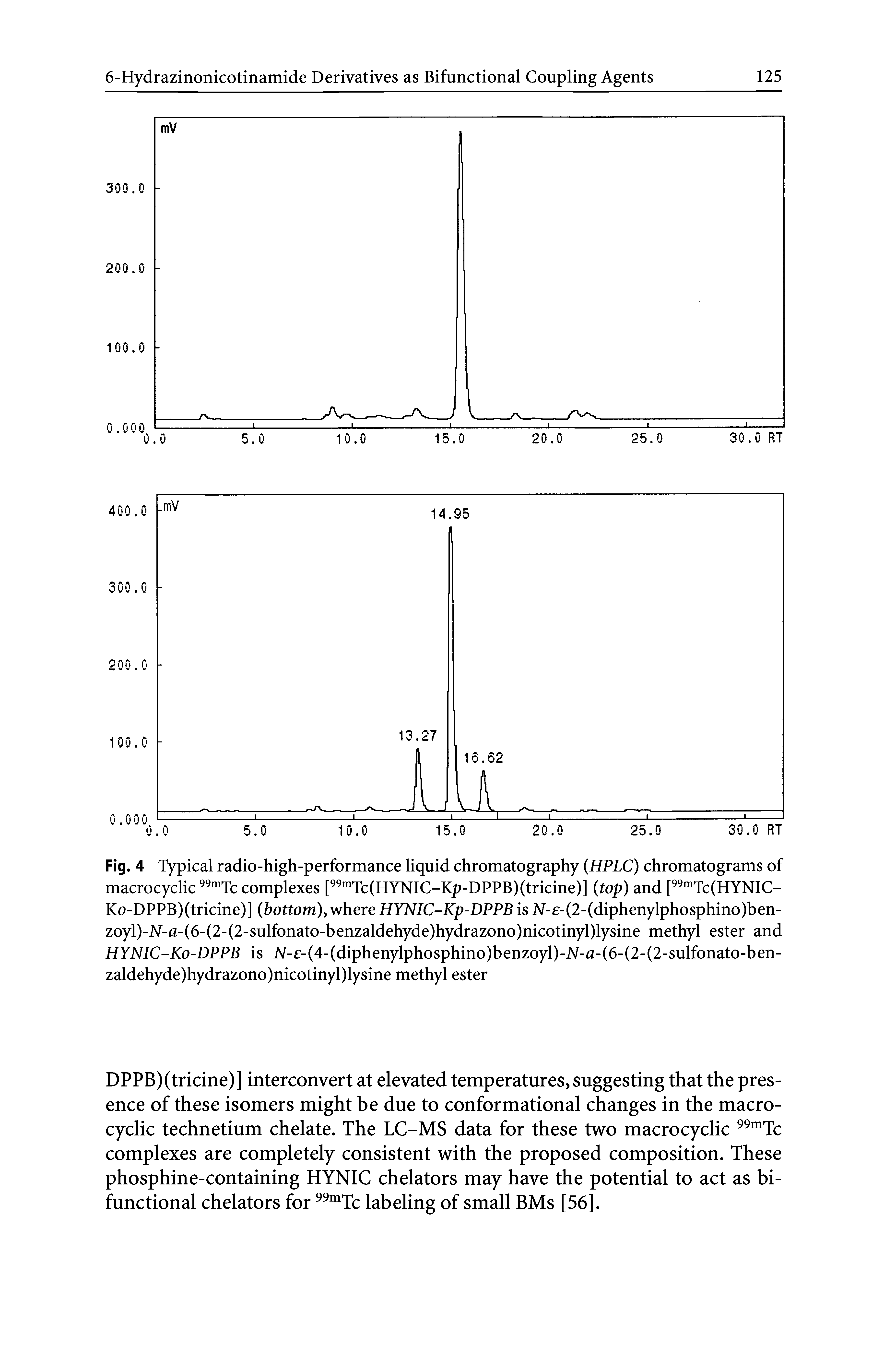 Fig. 4 Typical radio-high-performance liquid chromatography (HPLC) chromatograms of macrocyclic 99mTc complexes [99mTc(HYNIC-Kp-DPPB)(tricine)] (top) and [99mTc(HYNIC-Ko-DPPB)(tricine)] (bottom), where HYNIC-Kp-DPPB is iST- -(2-(diphenylphosphino)ben-zoyl)-N-a-(6-(2-(2-sulfonato-benzaldehyde)hydrazono)nicotinyl)lysine methyl ester and HYNIC-Ko-DPPB is iSr- -(4-(diphenylphosphino)benzoyl)-AT-fl-(6-(2-(2-sulfonato-ben-zaldehyde)hydrazono)nicotinyl)lysine methyl ester...