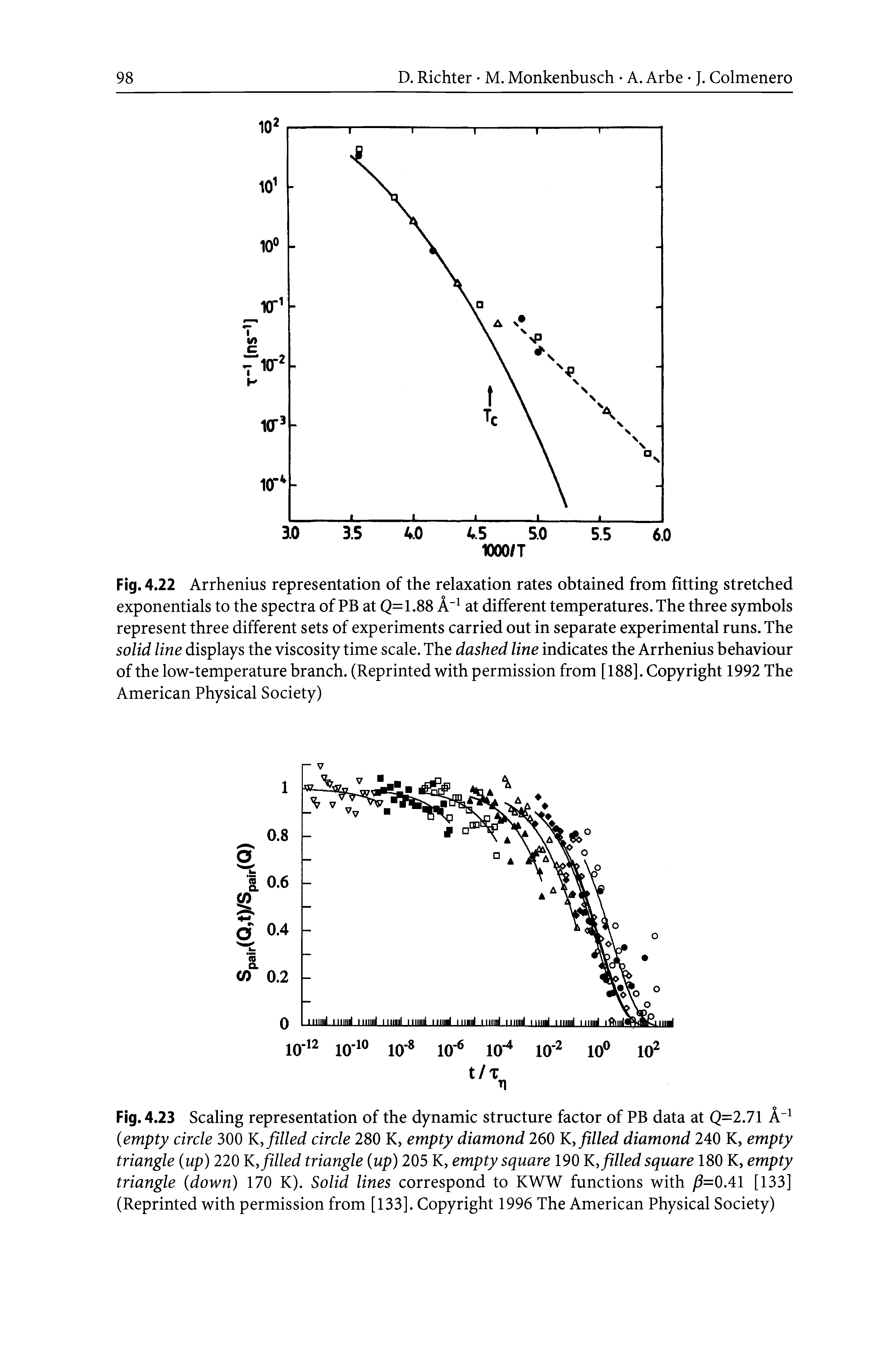 Fig. 4.22 Arrhenius representation of the relaxation rates obtained from fitting stretched exponentials to the spectra of PB at Q=1.88 A" at different temperatures. The three symbols represent three different sets of experiments carried out in separate experimental runs. The solid line displays the viscosity time scale. The dashed line indicates the Arrhenius behaviour of the low-temperature branch. (Reprinted with permission from [188]. Copyright 1992 The American Physical Society)...