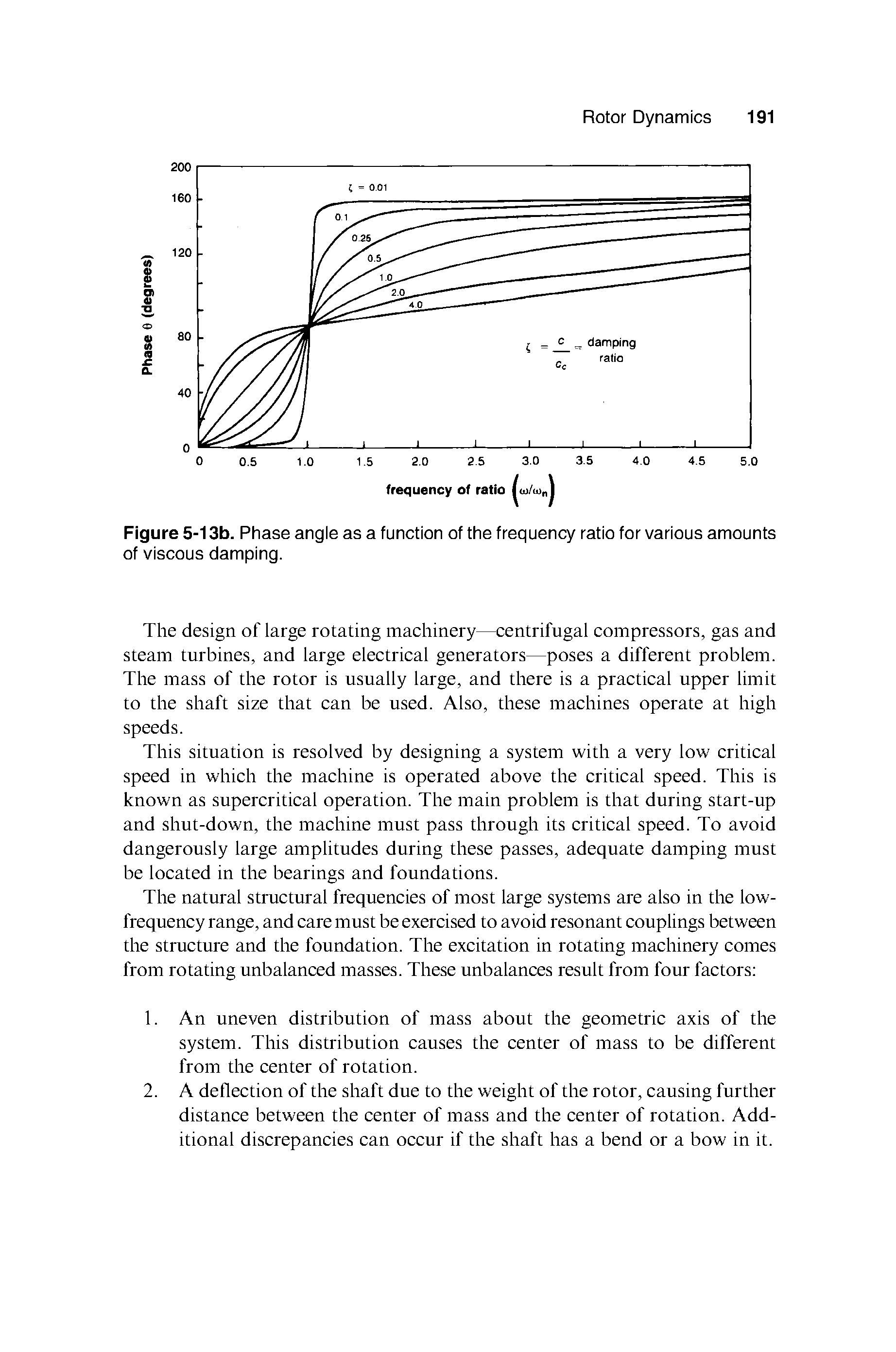 Figure 5-13b. Phase angle as a function of the frequency ratio for various amounts of viscous damping.