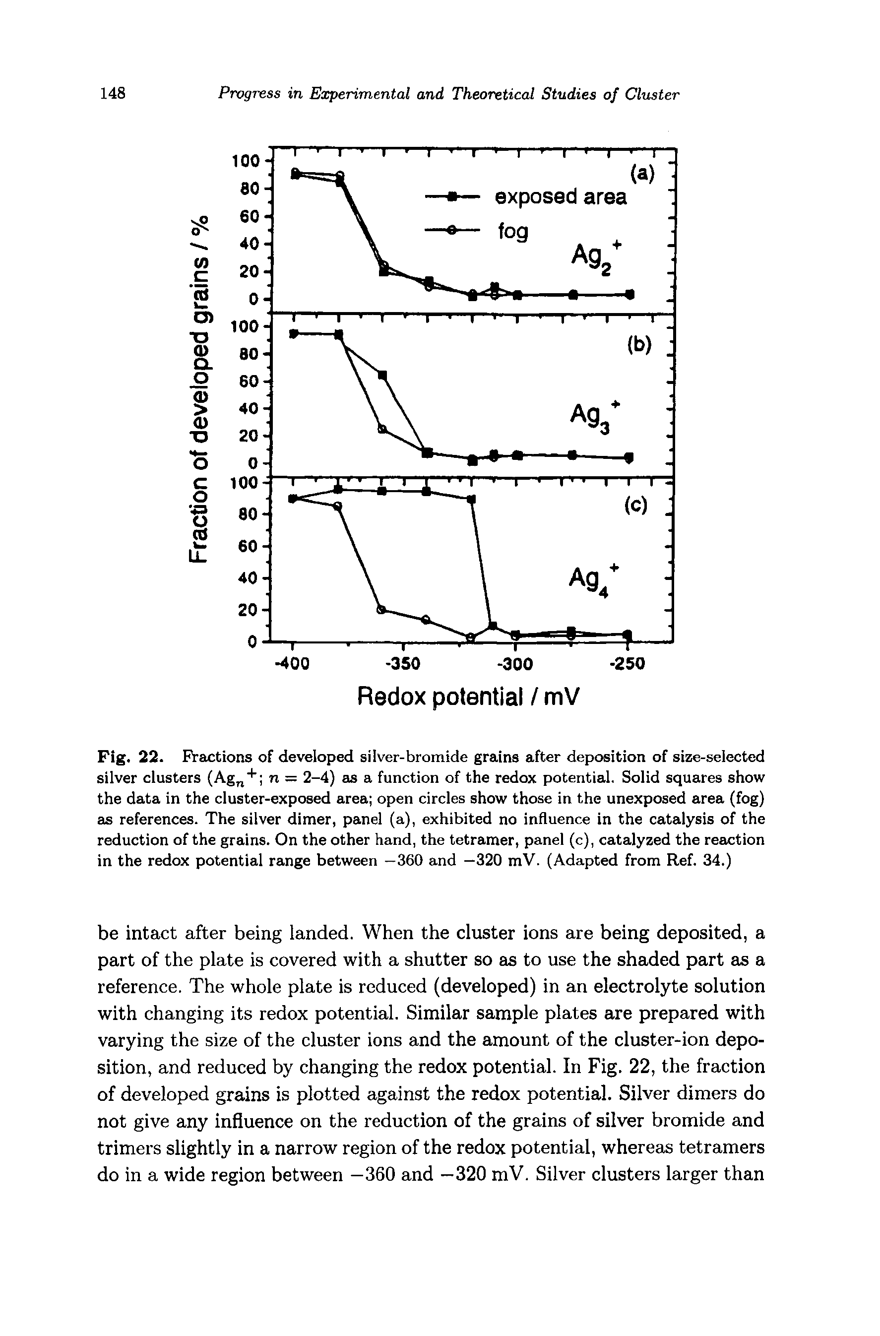 Fig. 22. FVactions of developed silver-bromide grains after deposition of size-selected silver clusters (Ag n = 2-4) as a function of the redox potential. Solid squares show the data in the cluster-exposed area open circles show those in the unexposed area (fog) as references. The silver dimer, panel (a), exhibited no influence in the catalysis of the reduction of the grains. On the other hand, the tetramer, panel (c), catalyzed the reaction in the redox potential range between —360 and —320 mV. (Adapted from Ref. 34.)...
