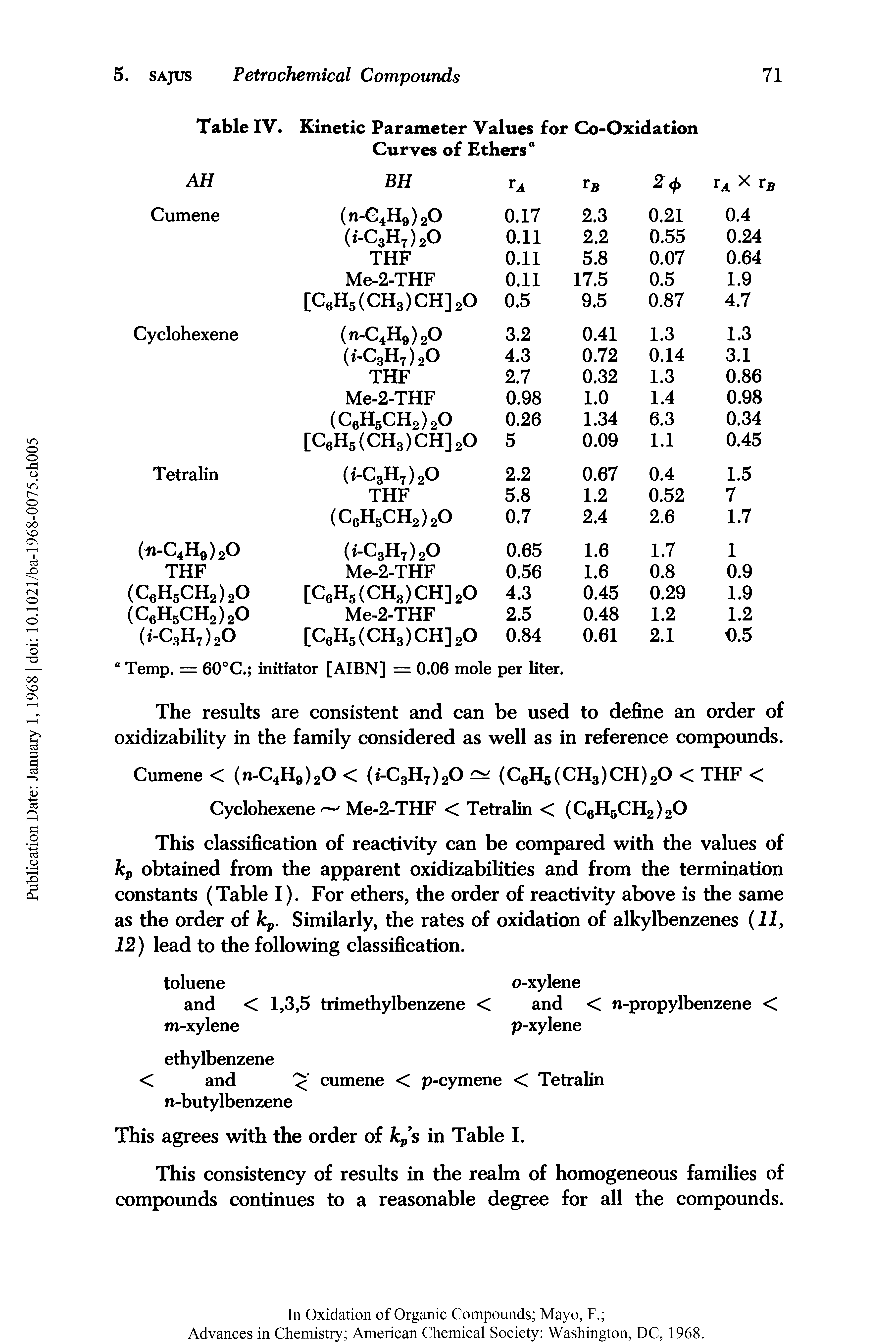 Table IV. Kinetic Parameter Values for Co-Oxidation Curves of Ethers0...