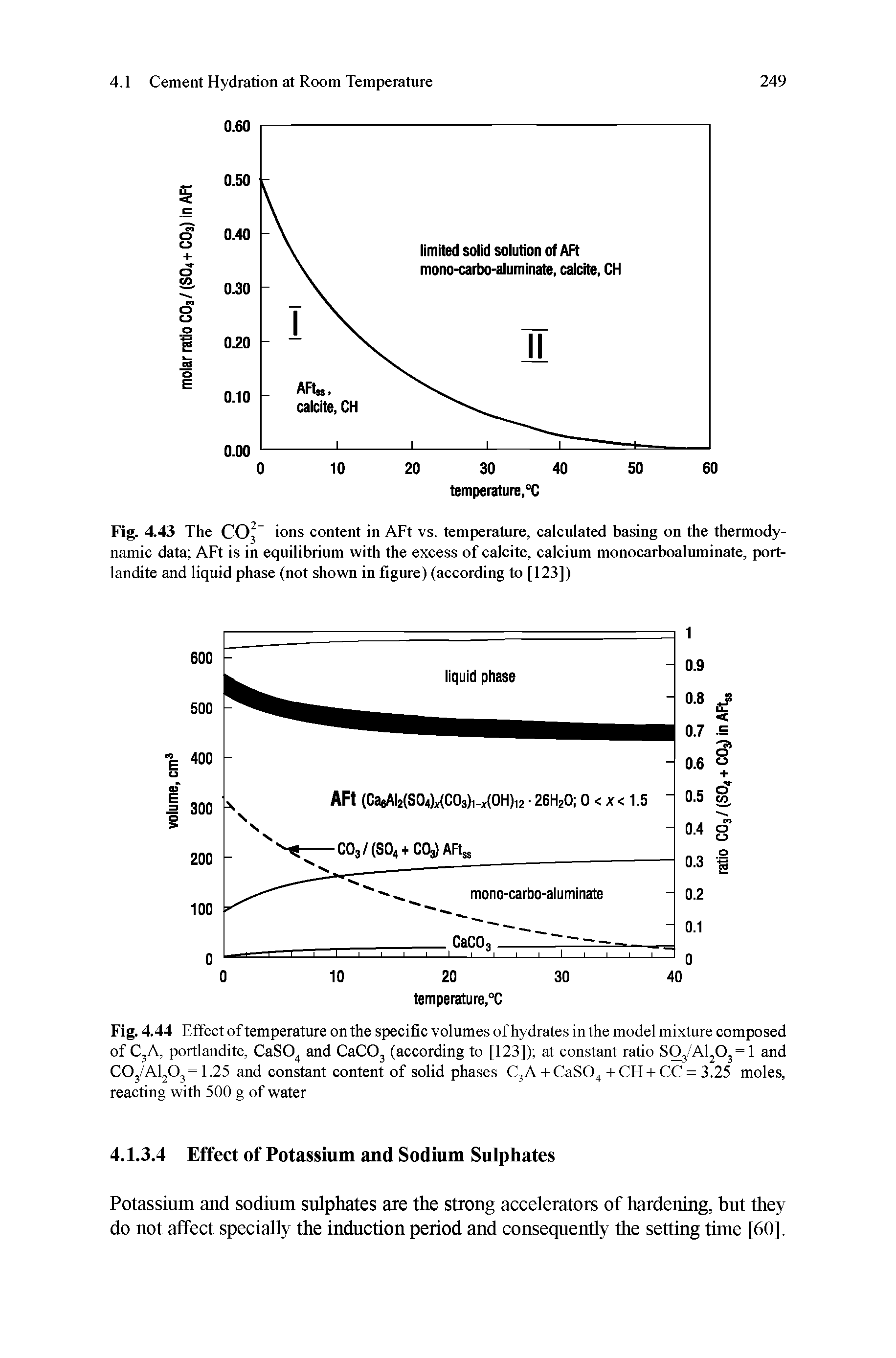 Fig. 4.43 The COj ions content in AFt vs. temperature, calculated basing on the thermodynamic data AFt is in equilibrium with the excess of calcite, calcium monocarboaluminate, port-landite and liquid phase (not shown in figure) (according to [123])...