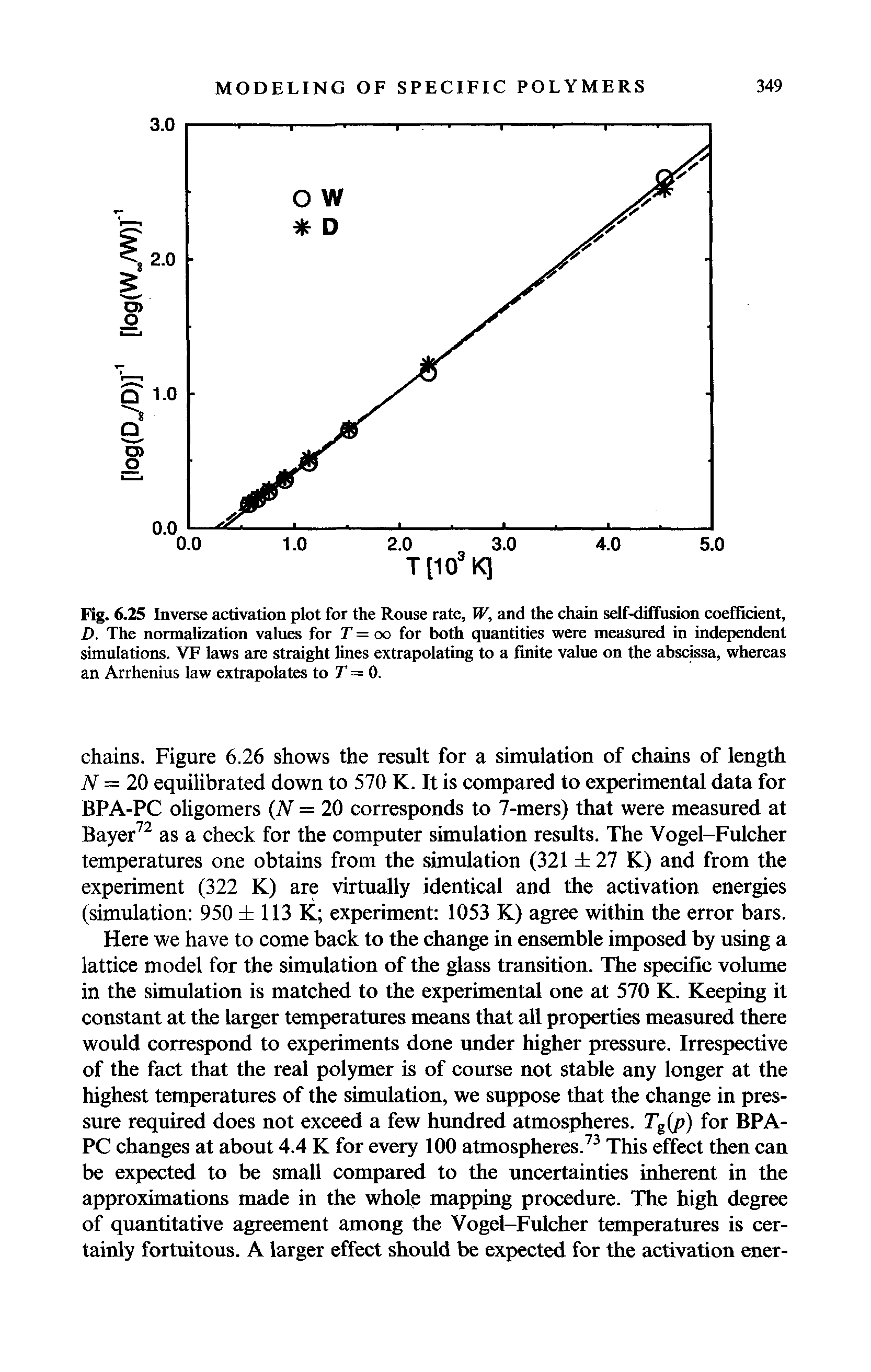 Fig. 6.25 Inverse aetivation plot for the Rouse rate, W, and the chain self-dillasion coefficient, D. The normalization values for T = oo for both quantities were measured in independent simulations. VF laws are straight lines extrapolating to a finite value on the abscissa, whereas an Arrhenius law extrapolates to 7 = 0.