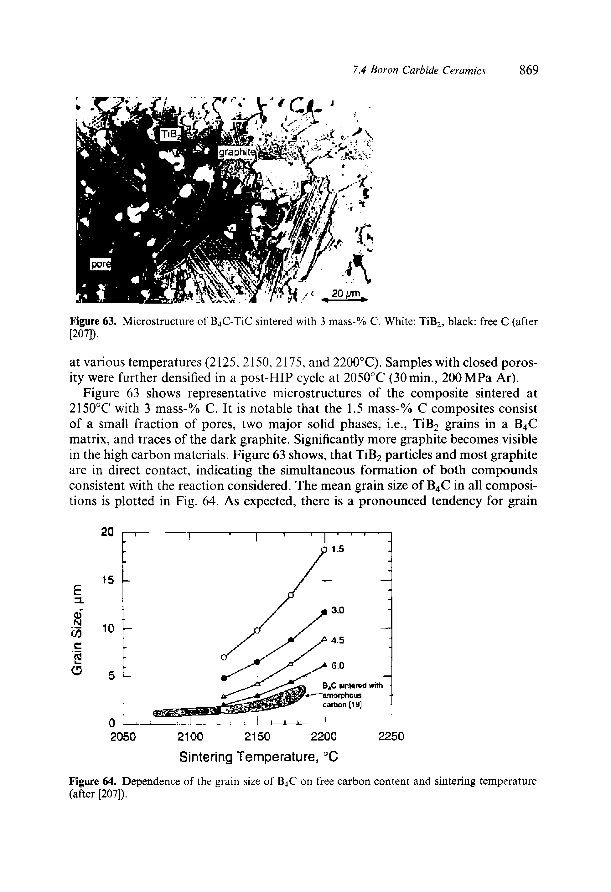 Figure 64. Dependence of the grain size of B4C on free carbon content and sintering temperature (after [207]).