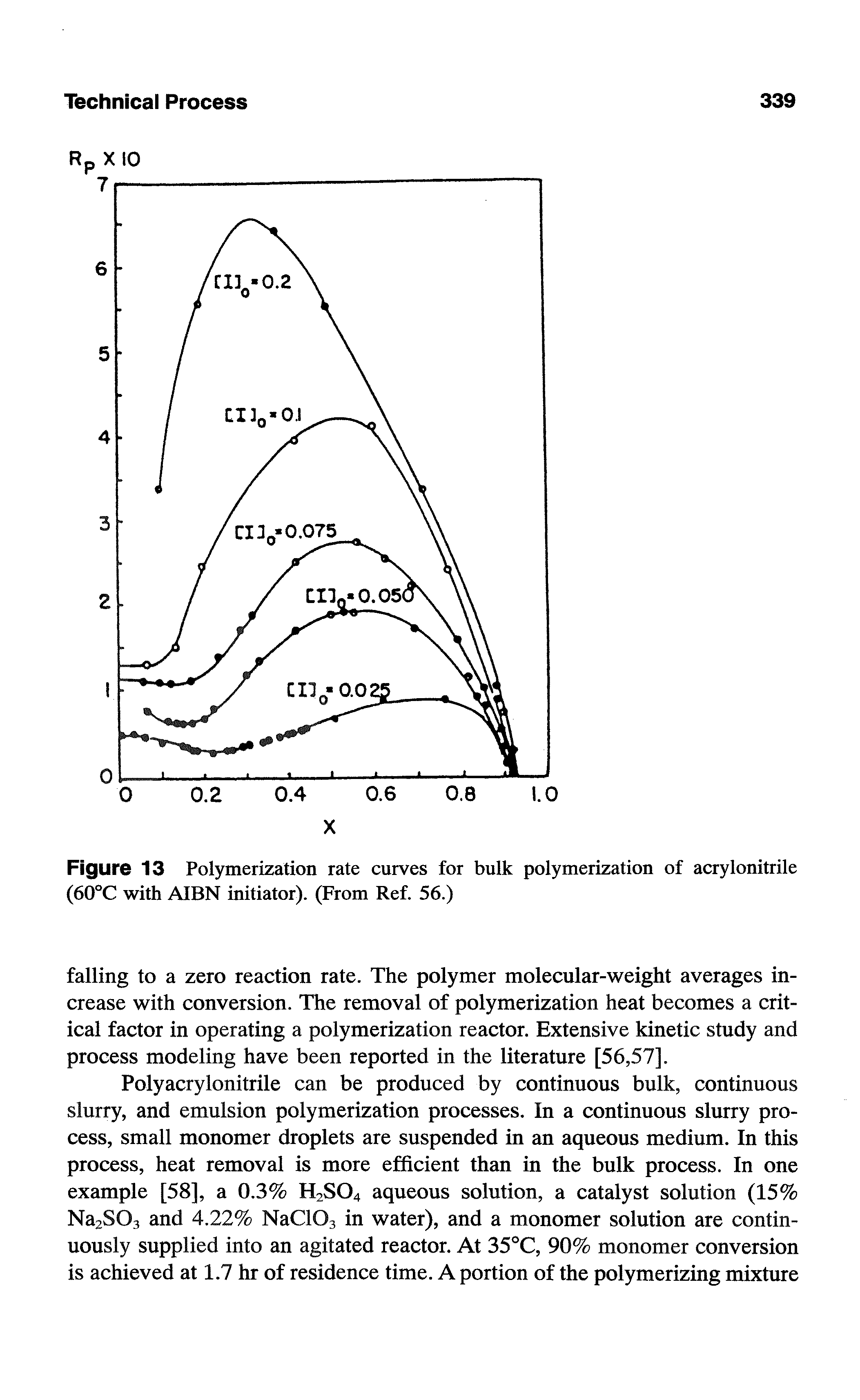 Figure 13 Polymerization rate curves for bulk polymerization of acrylonitrile (60°C with AIBN initiator). (From Ref. 56.)...