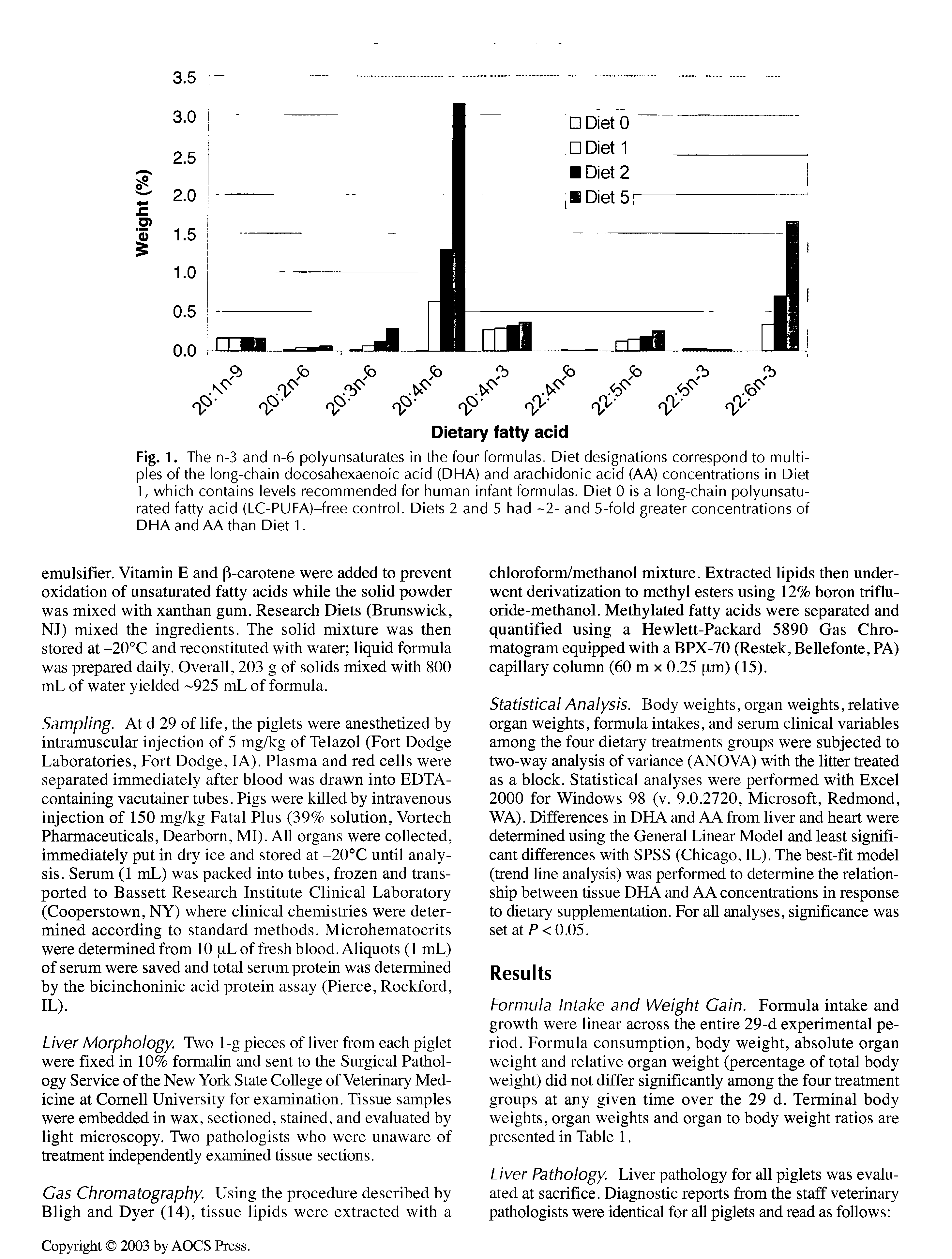 Fig. 1. The n-3 and n-6 polyunsaturates in the four formulas. Diet designations correspond to multiples of the long-chain docosahexaenoic acid (DHA) and arachidonic acid (AA) concentrations in Diet 1, which contains levels recommended for human infant formulas. Diet 0 is a long-chain polyunsaturated fatty acid (LC-PUFA)-free control. Diets 2 and 5 had 2- and 5-fold greater concentrations of DHA and AA than Diet 1.