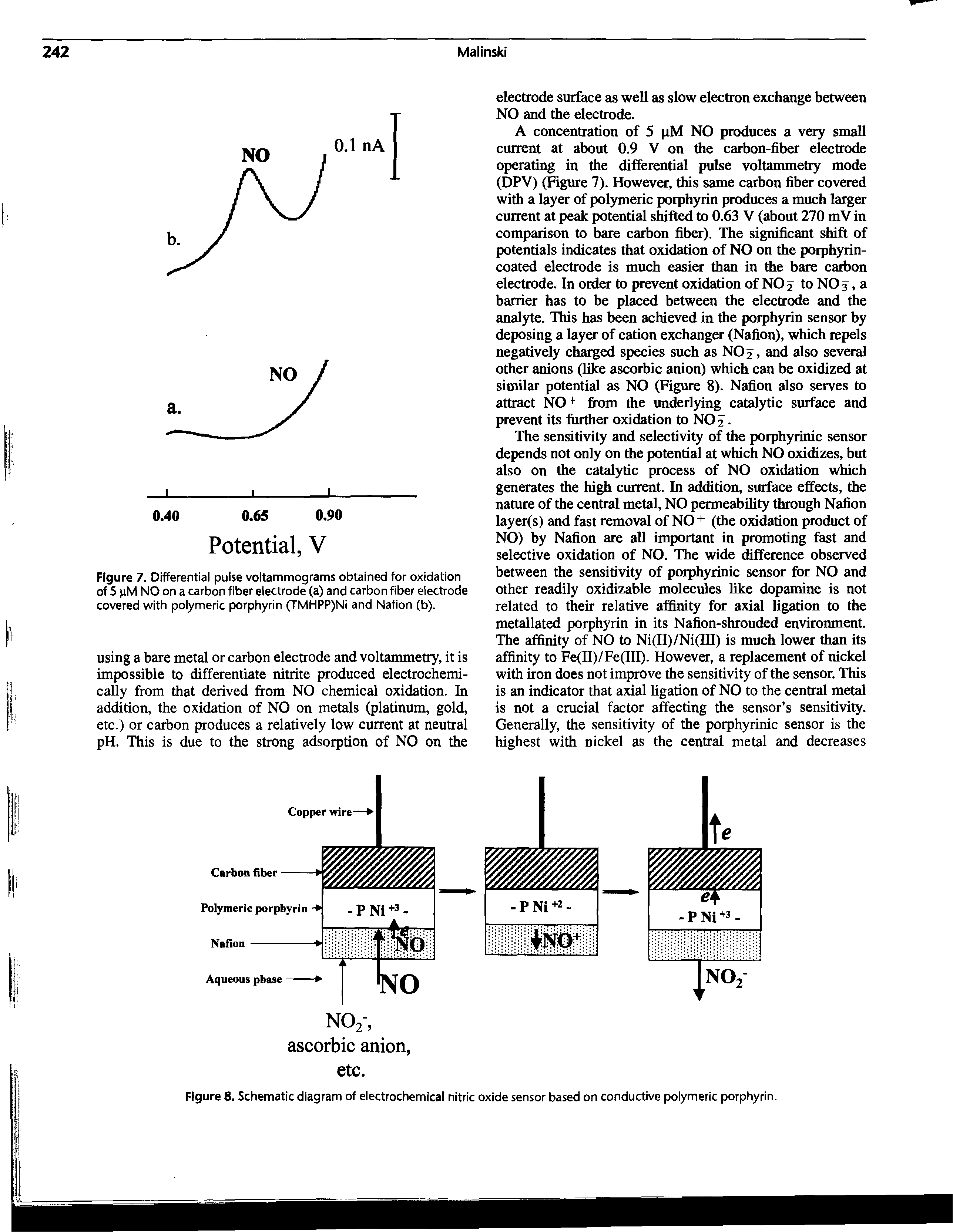 Figure 7. Differential pulse voltammograms obtained for oxidation of 5 iM NO on a carbon fiber electrode (a) and carbon fiber electrode covered with polymeric porphyrin (TMHPP)Ni and Nation (b).