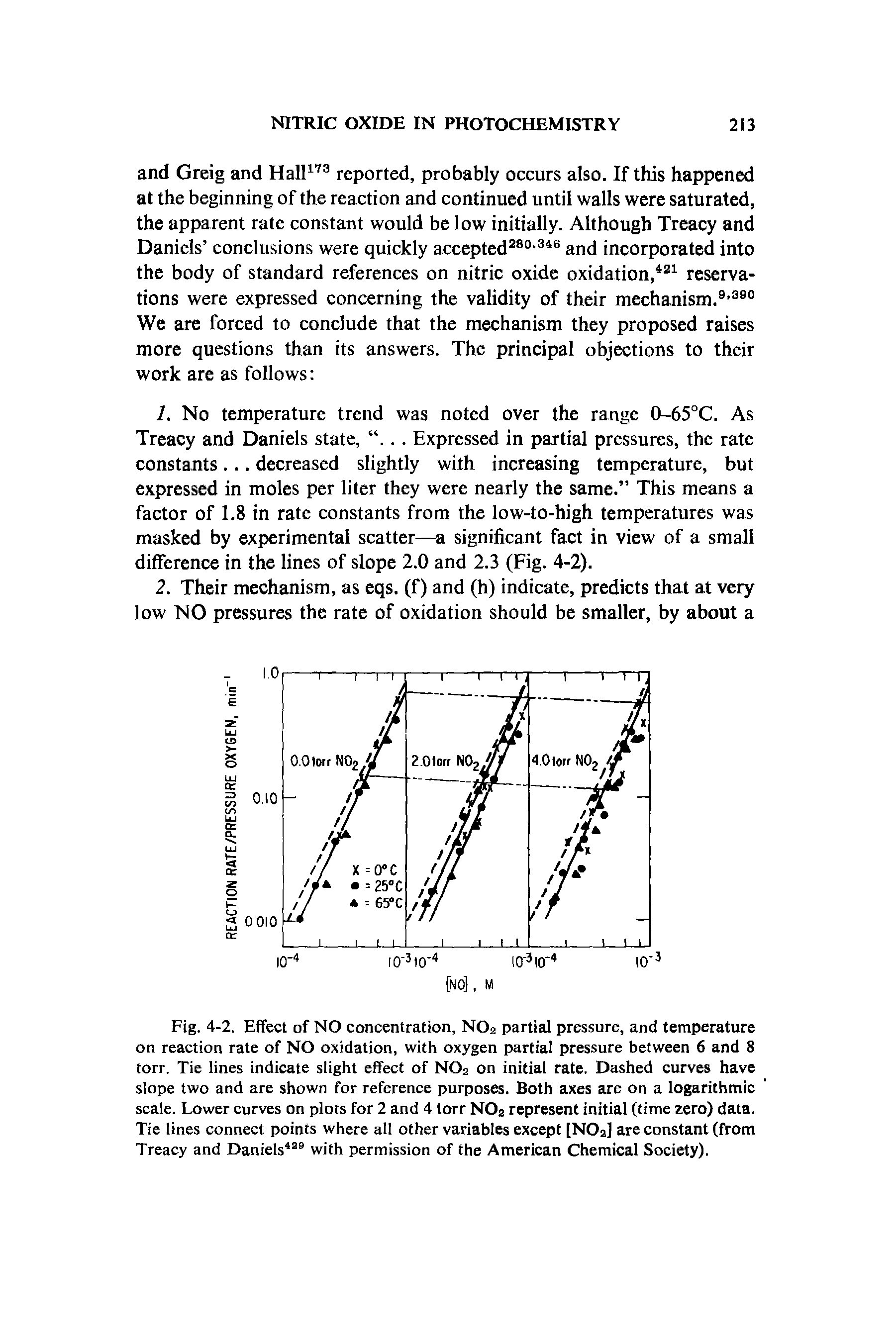 Fig. 4-2. Effect of NO concentration, N02 partial pressure, and temperature on reaction rate of NO oxidation, with oxygen partial pressure between 6 and 8 torr. Tie lines indicate slight effect of N02 on initial rate. Dashed curves have slope two and are shown for reference purposes. Both axes are on a logarithmic scale. Lower curves on plots for 2 and 4 torr N02 represent initial (time zero) data. Tie lines connect points where all other variables except [NOa] are constant (from Treacy and Daniels429 with permission of the American Chemical Society).