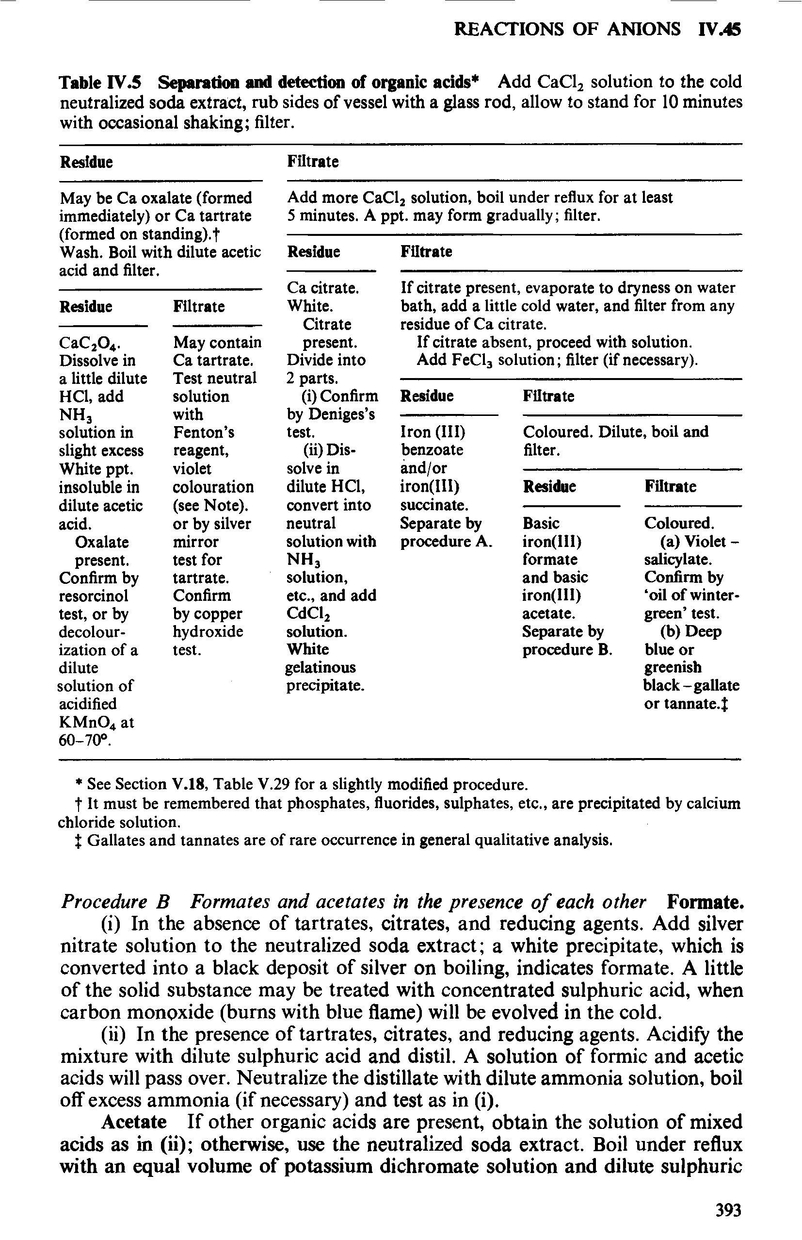 Table IV.5 Separation and detection of organic acids Add CaCl2 solution to the cold neutralized soda extract, rub sides of vessel with a glass rod, allow to stand for 10 minutes with occasional shaking filter.