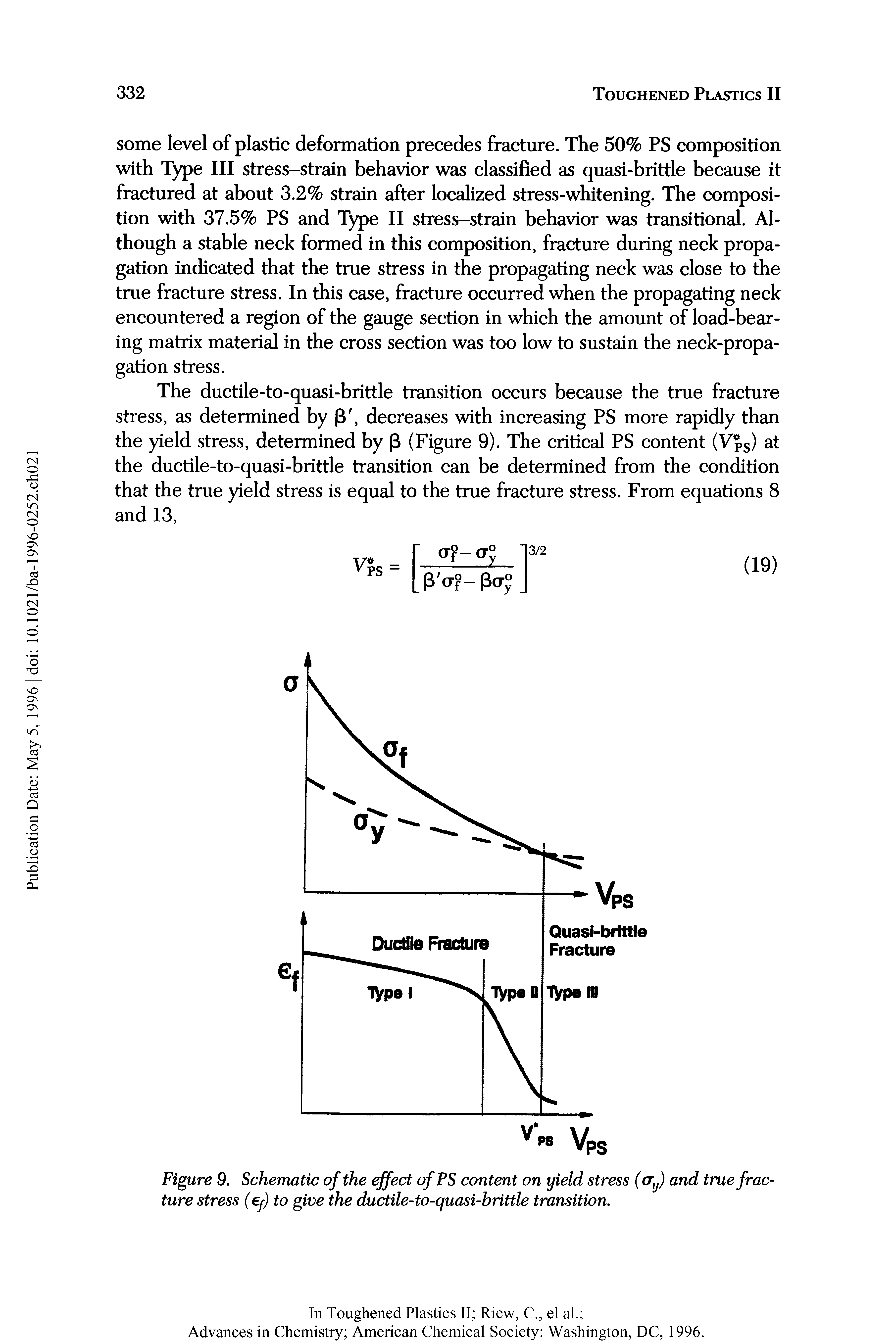 Figure 9. Schematic of the effect of PS content on yield stress (atJ) and true fracture stress (ef) to give the ductile-to-quasi-brittle transition.