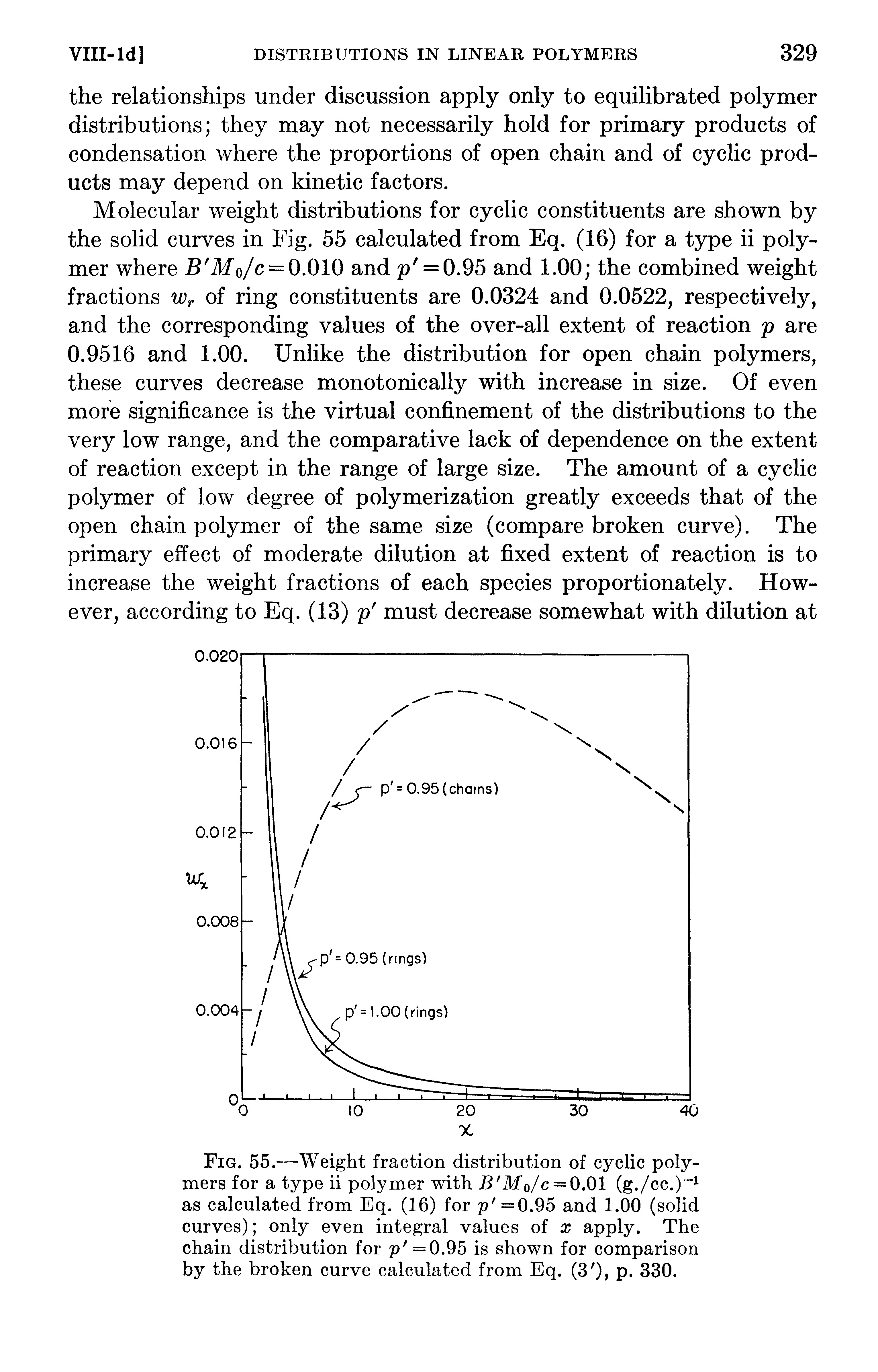 Fig. 55.—Weight fraction distribution of cyclic polymers for a type ii polymer with B Mo/c = 0.01 (g./cc.) as calculated from Eq. (16) for p =0.95 and 1.00 (solid curves) only even integral values of x apply. The chain distribution for p =0.95 is shown for comparison by the broken curve calculated from Eq. (3 ), p. 330.