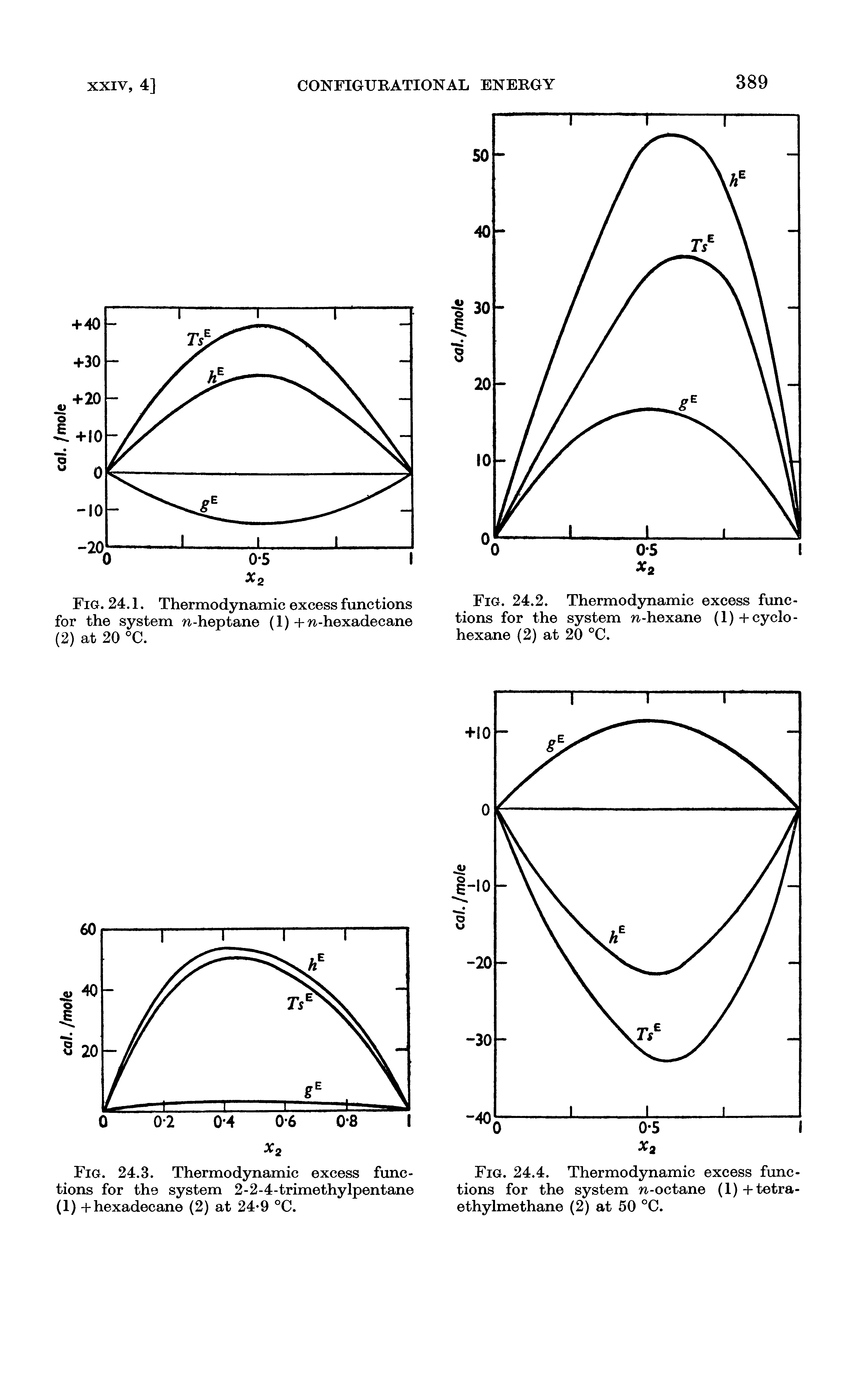 Fig. 24.1. Thermodynamic excess functions for the system n-heptane (1) + n-hexadecane (2) at 20 °C.