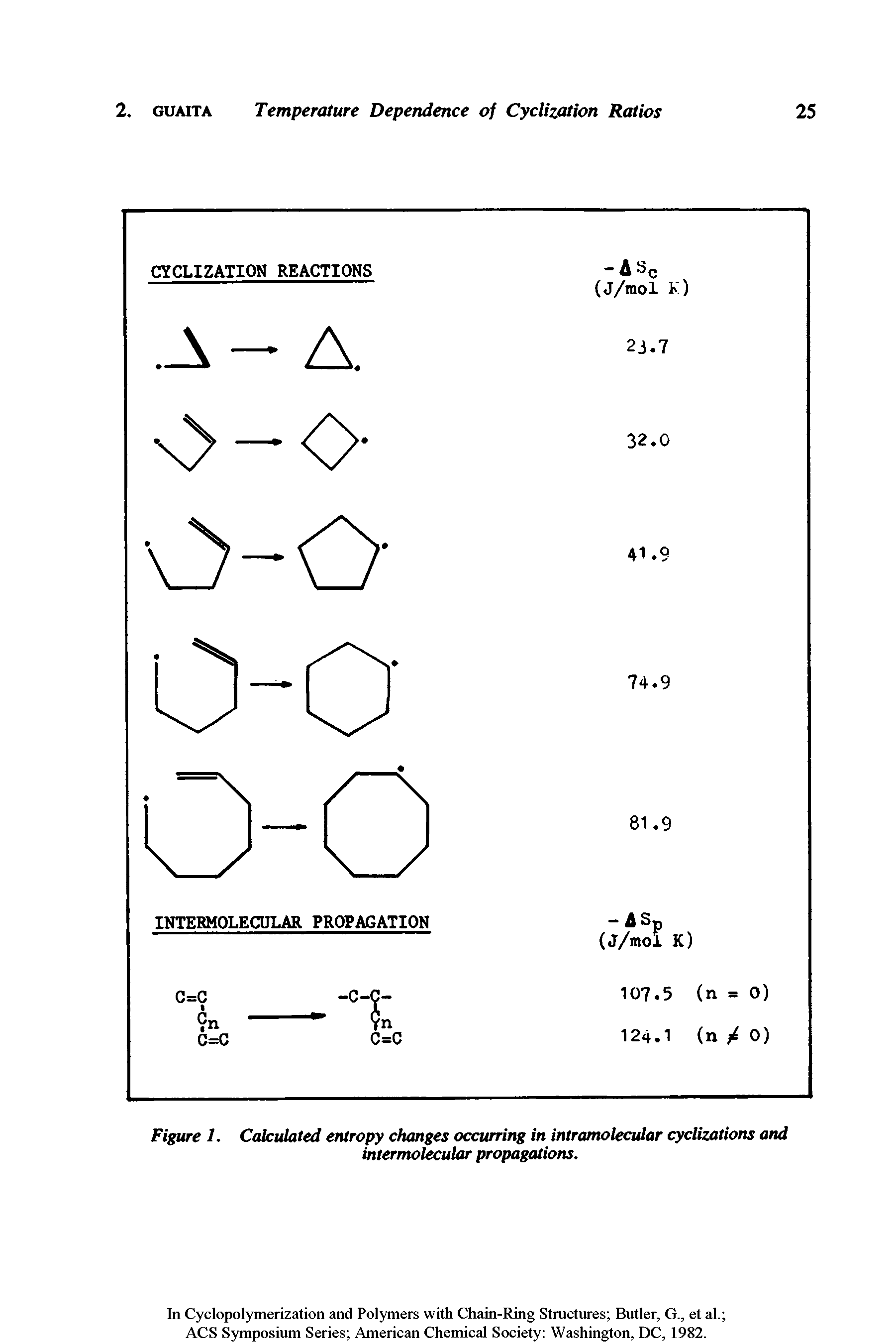 Figure 1. Calculated entropy changes occurring in intramolecular cyclizations and intermolecular propagations.