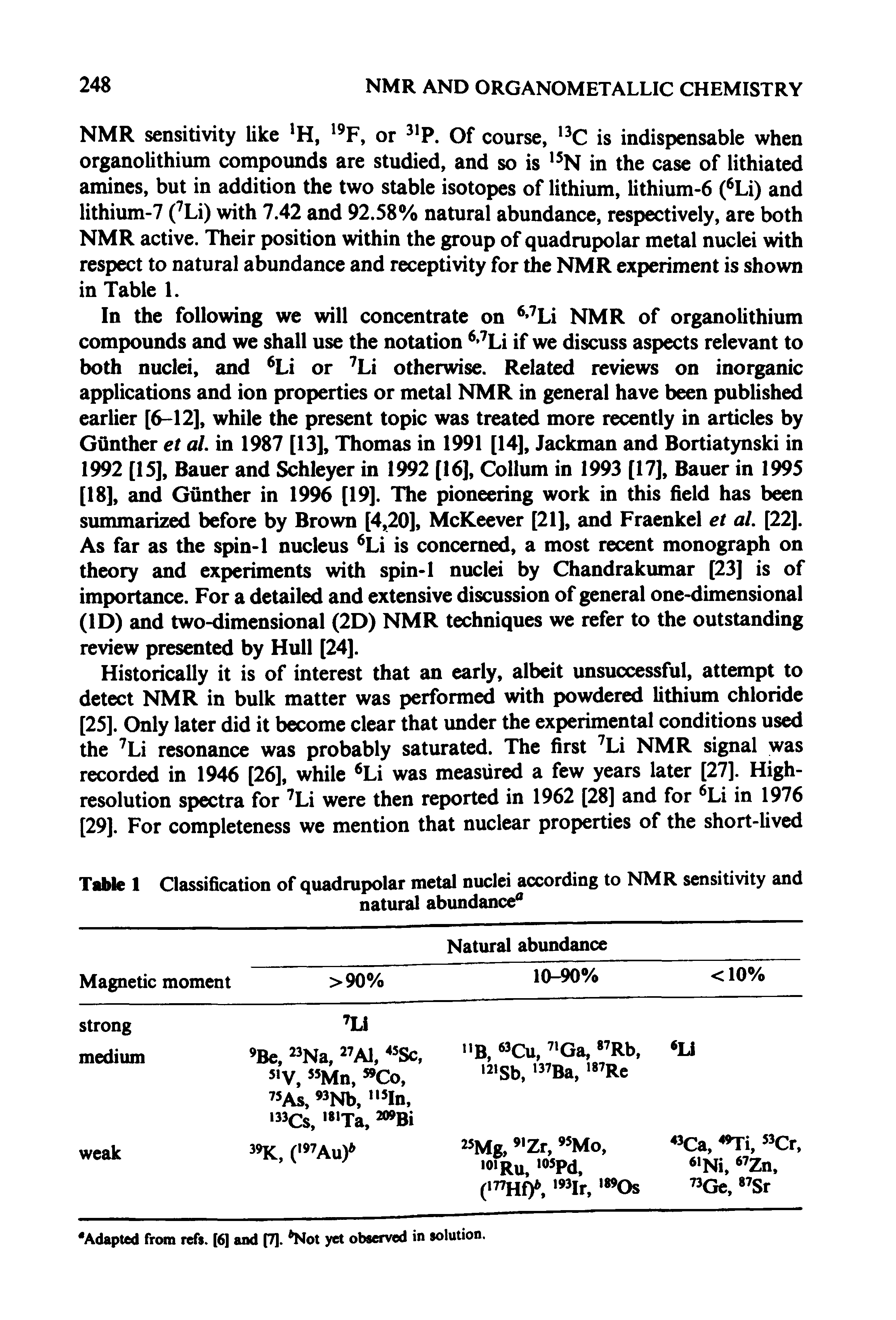 Table 1 Classification of quadrupolar metal nuclei according to NMR sensitivity and...