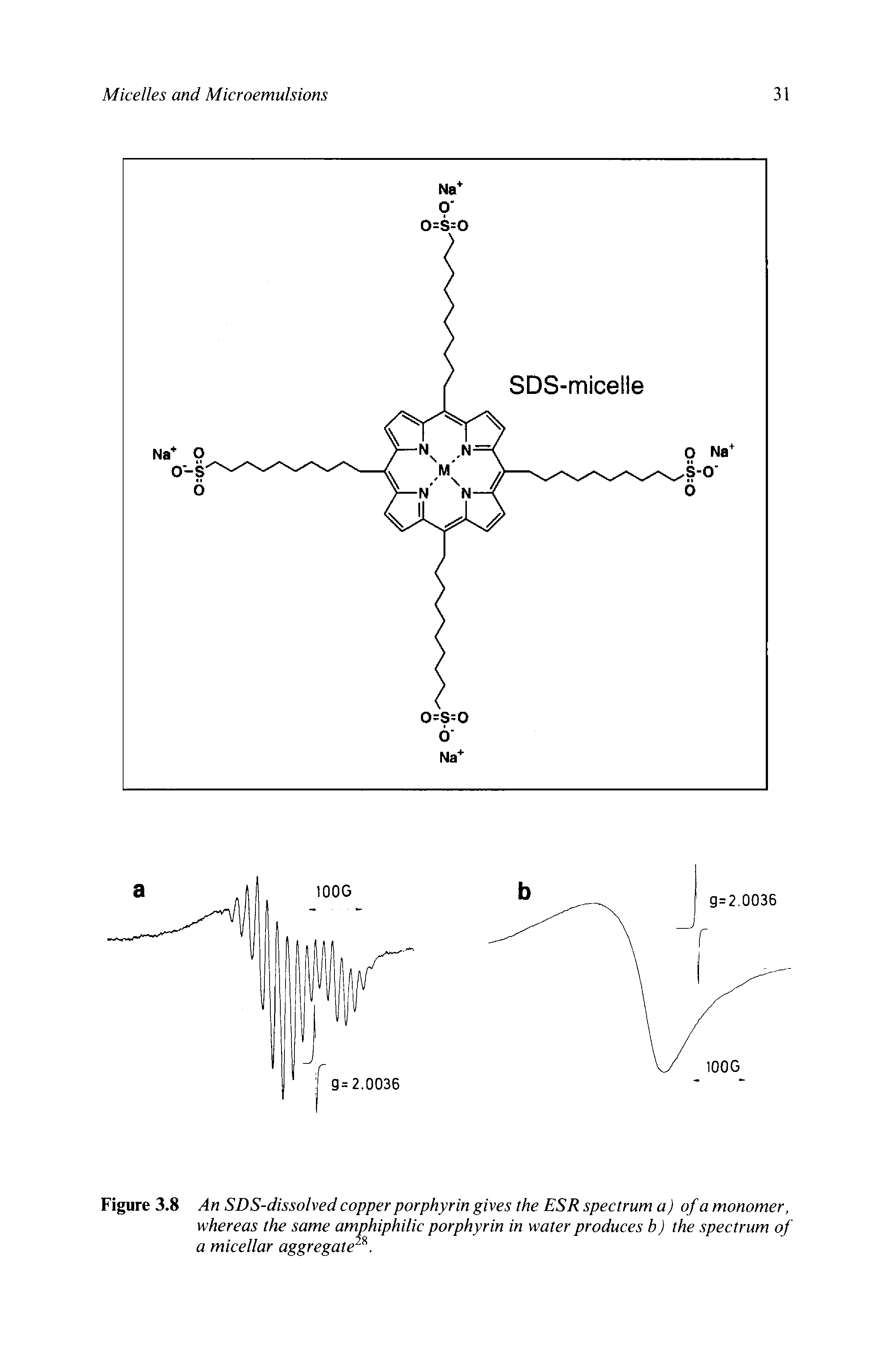 Figure 3.8 An SDS-dissolved copper porphyrin gives the ESR spectrum a) of a monomer, whereas the same amphiphilic porphyrin in water produces b) the spectrum of a micellar aggregate. ...