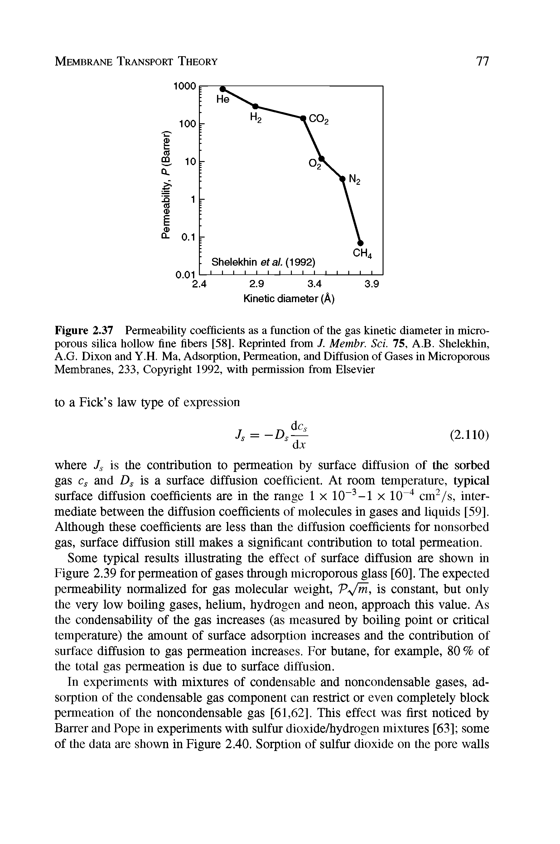 Figure 2.37 Permeability coefficients as a function of the gas kinetic diameter in micro-porous silica hollow fine fibers [58]. Reprinted from J. Membr. Sci. 75, A.B. Shelekhin, A.G. Dixon and Y.H. Ma, Adsorption, Permeation, and Diffusion of Gases in Microporous Membranes, 233, Copyright 1992, with permission from Elsevier...