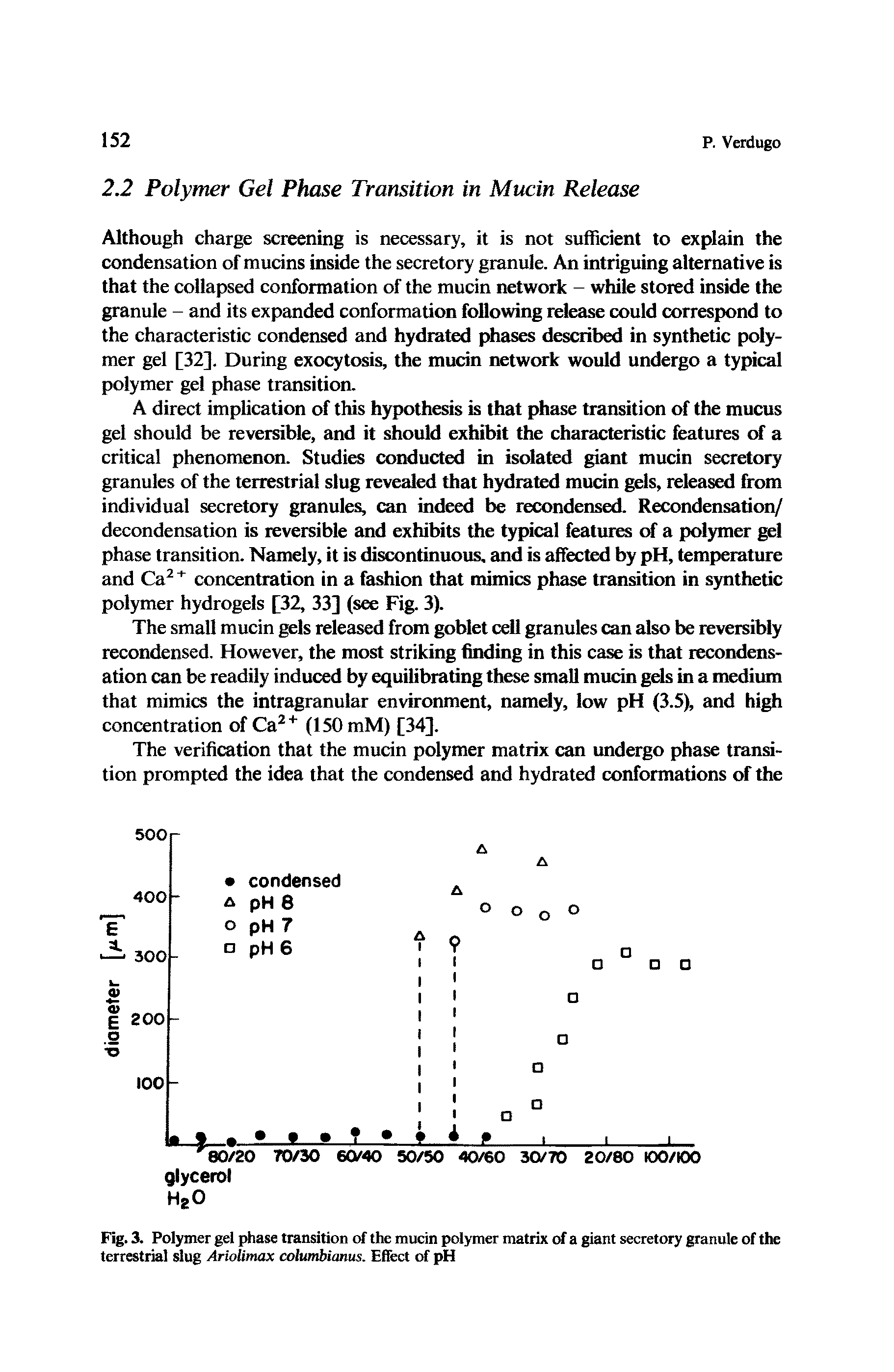 Fig. 3. Polymer gel phase transition of the mucin polymer matrix of a giant secretory granule of the terrestrial slug Ariolimax columbianus. Effect of pH...