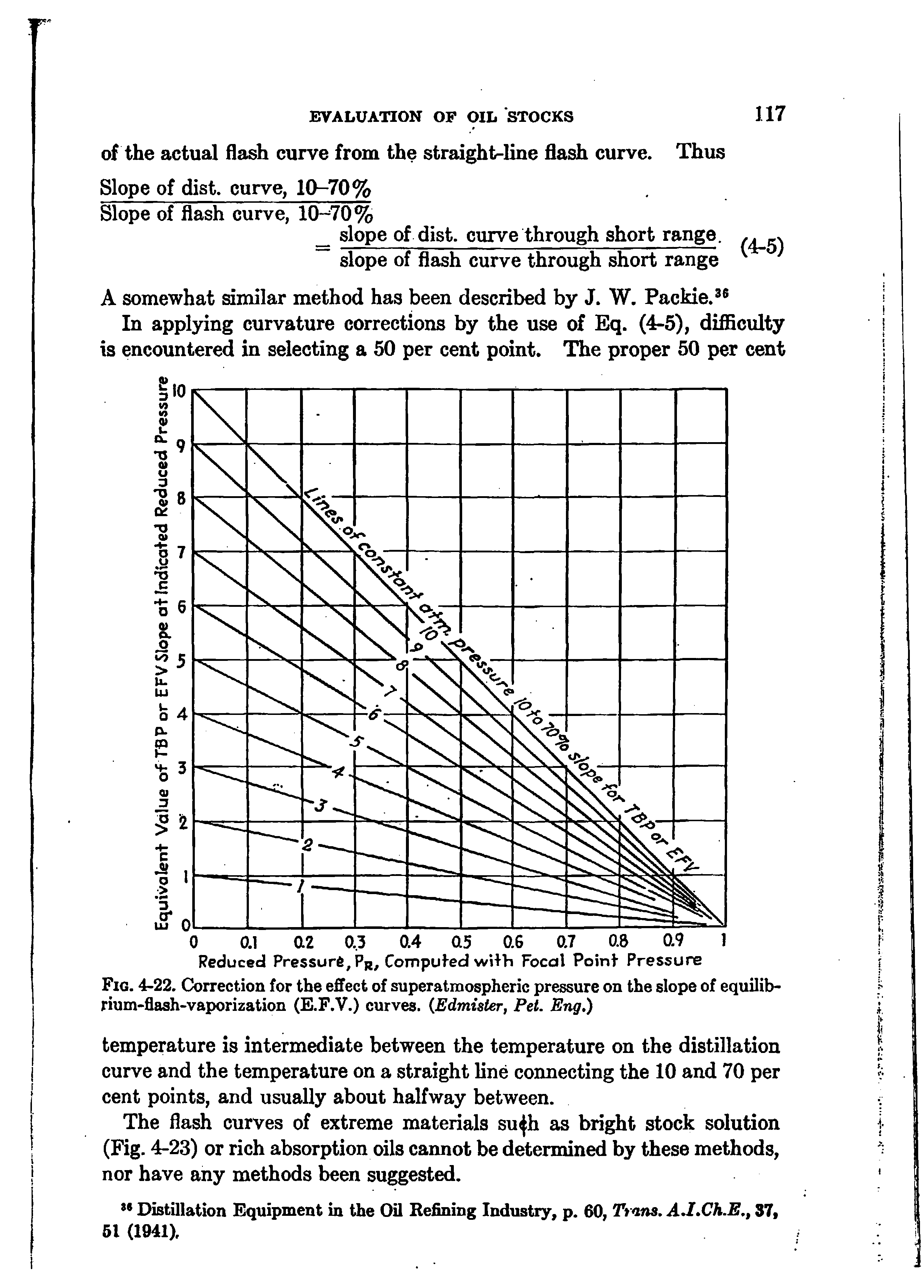 Fig. 4-22. Correction for the effect of superatmospheric pressure on the slope of equilibrium-flash-vaporization (E.F.V.) curves. Edmister, Pet. Eng.)...