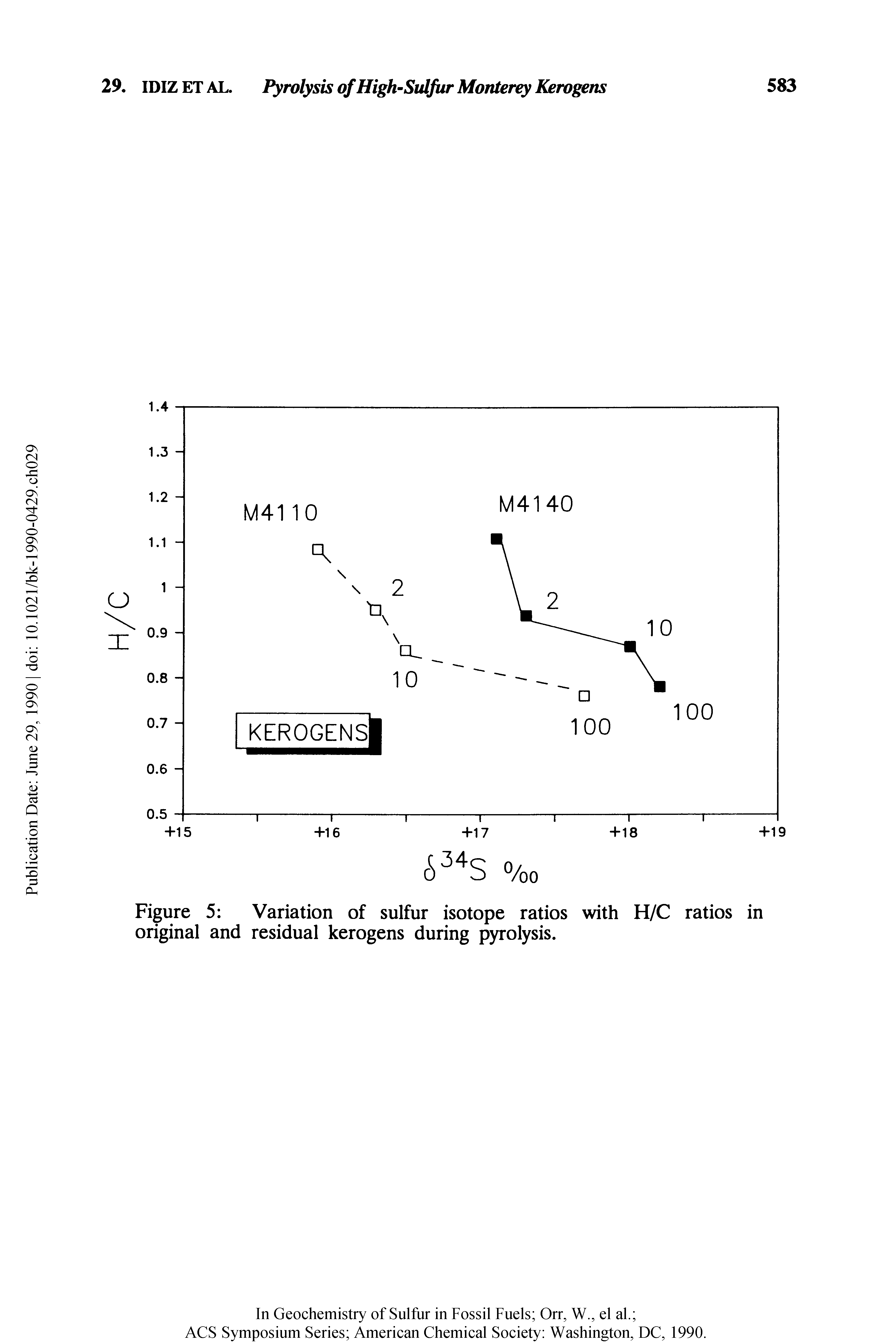 Figure 5 Variation of sulfur isotope ratios with H/C ratios in original and residual kerogens during pyrolysis.