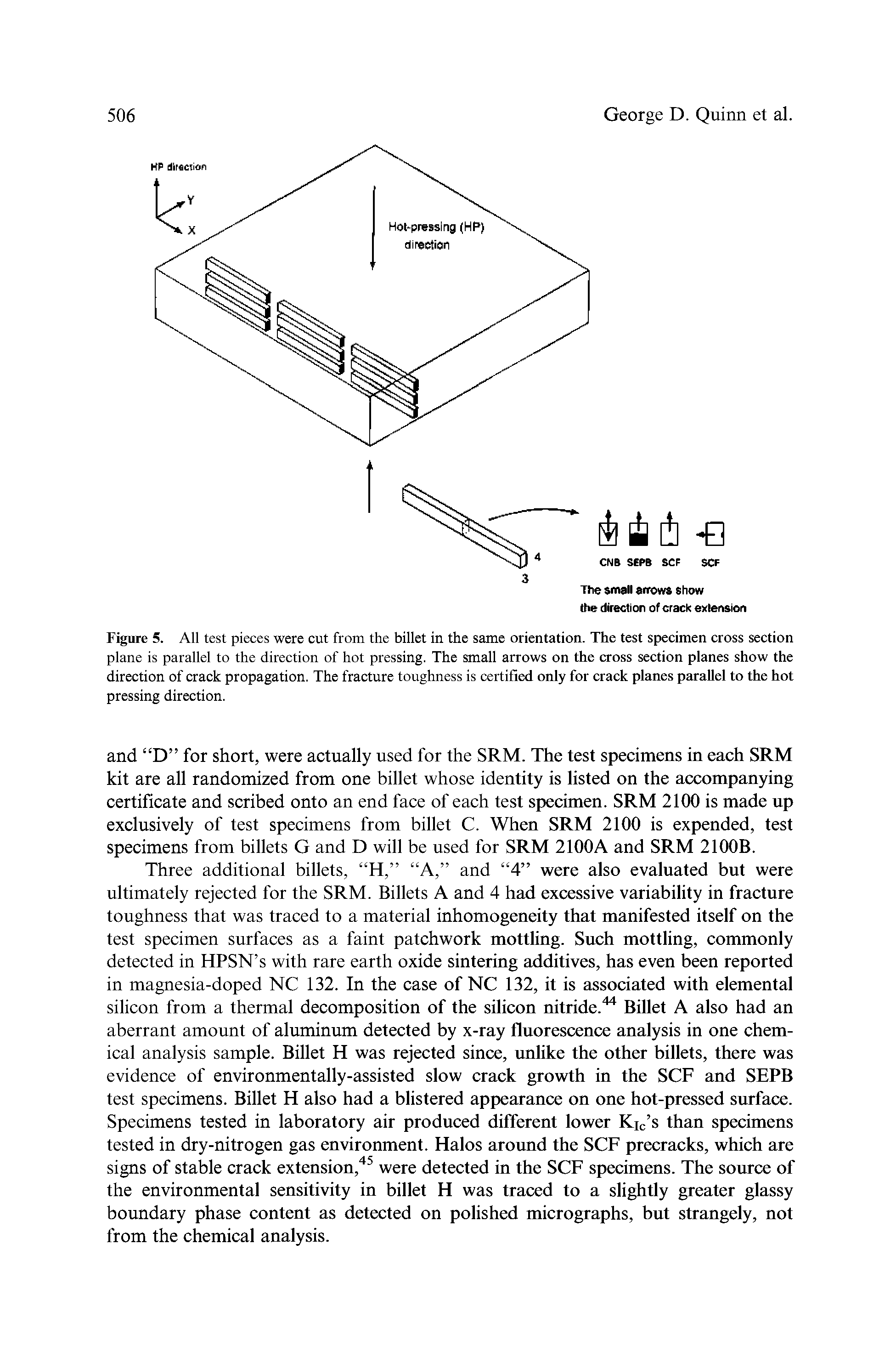 Figure 5. All test pieces were cut from the billet in the same orientation. The test specimen cross section plane is parallel to the direction of hot pressing. The small arrows on the cross section planes show the direction of crack propagation. The fraeture toughness is certified only for crack planes parallel to the hot pressing direction.