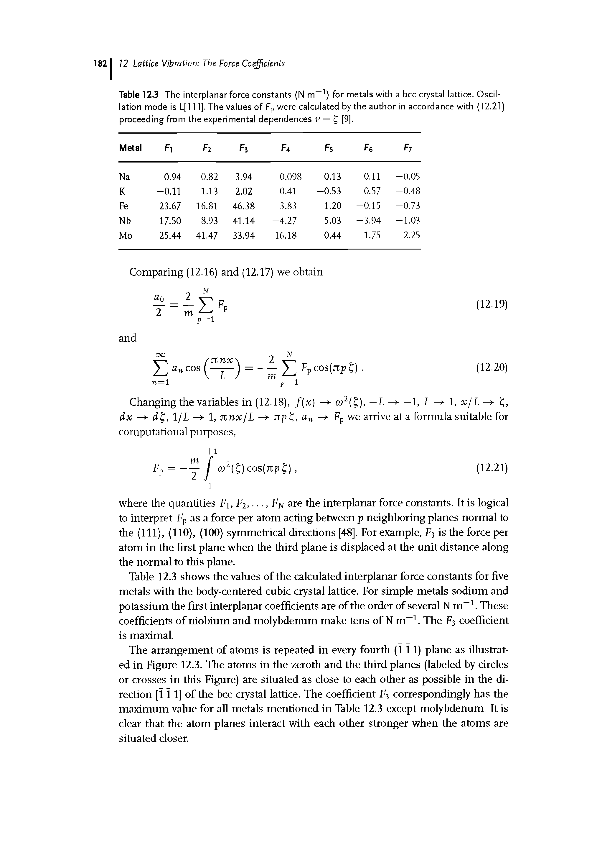 Table 12.3 The interplanar force constants (N m ) for metals with a bcc crystal lattice. Oscillation mode is L[111]. The values of Fp were calculated by the author in accordance with (12.21) proceeding from the experimental dependences r — J [9].