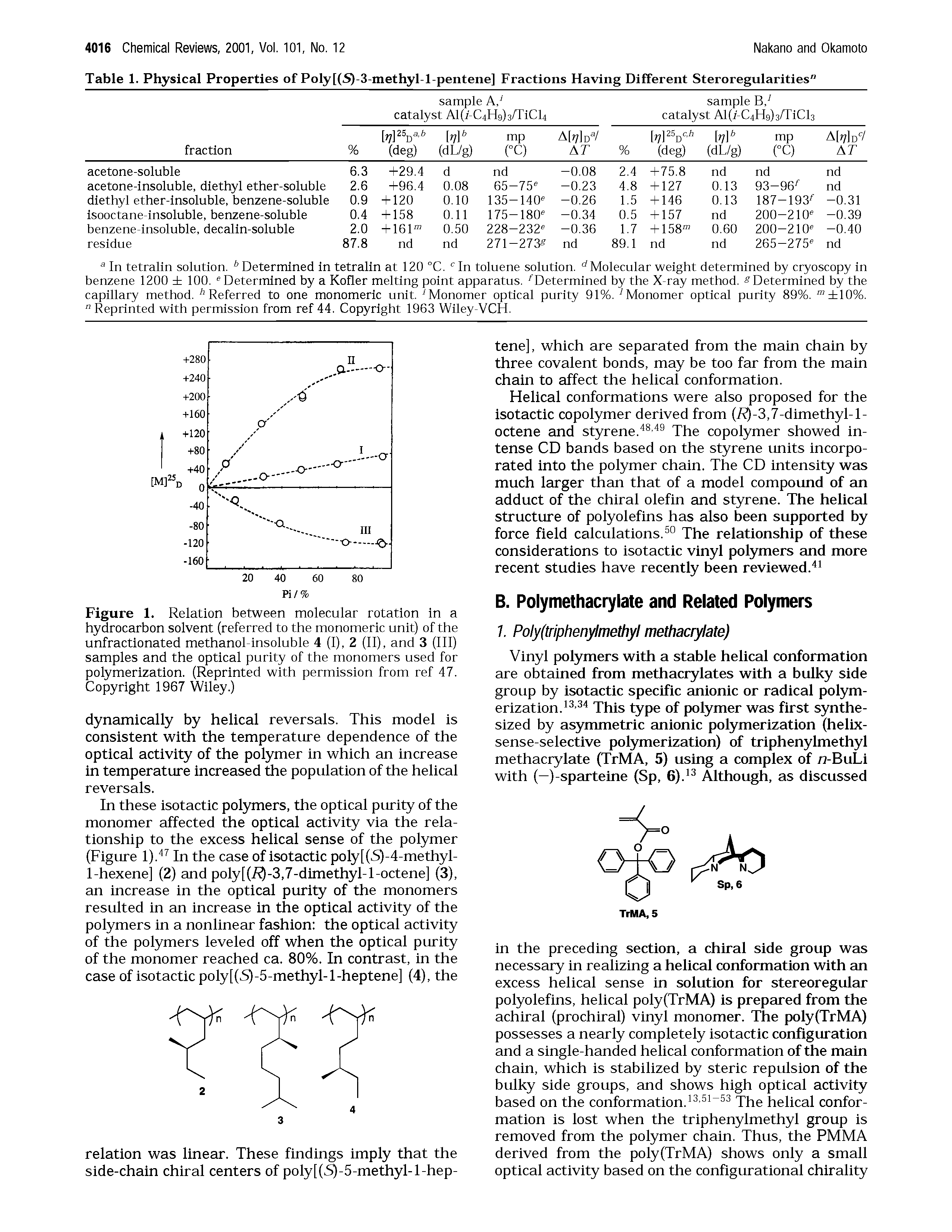 Figure 1. Relation between molecular rotation in a hydrocarbon solvent (referred to the monomeric unit) of the unfractionated methanol-insoluble 4 (I), 2 (II), and 3 (III) samples and the optical purity of the monomers used for polymerization. (Reprinted with permission from ref 47. Copyright 1967 Wiley.)...