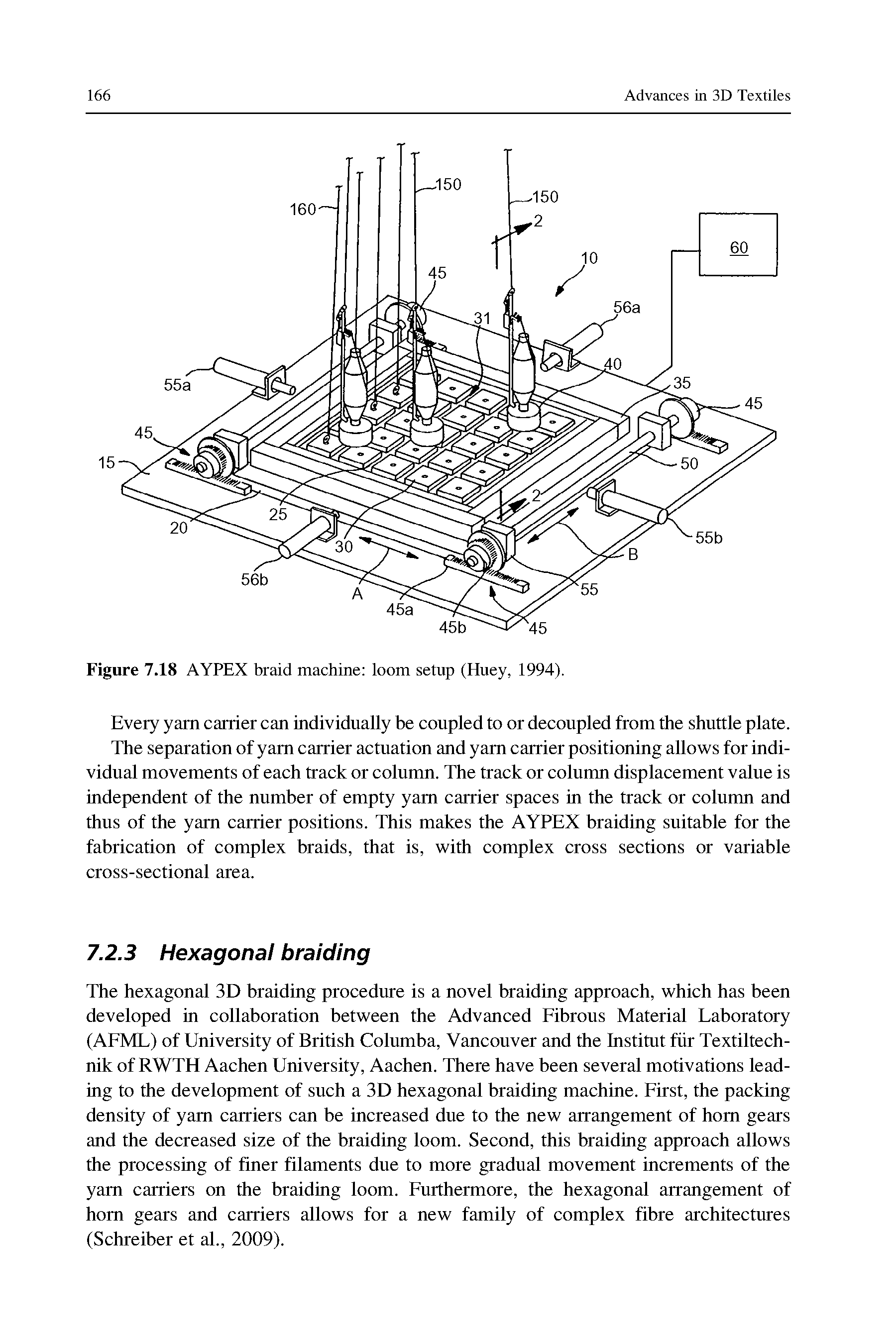 Figure 7.18 AYPEX braid machine loom setup (Huey, 1994).