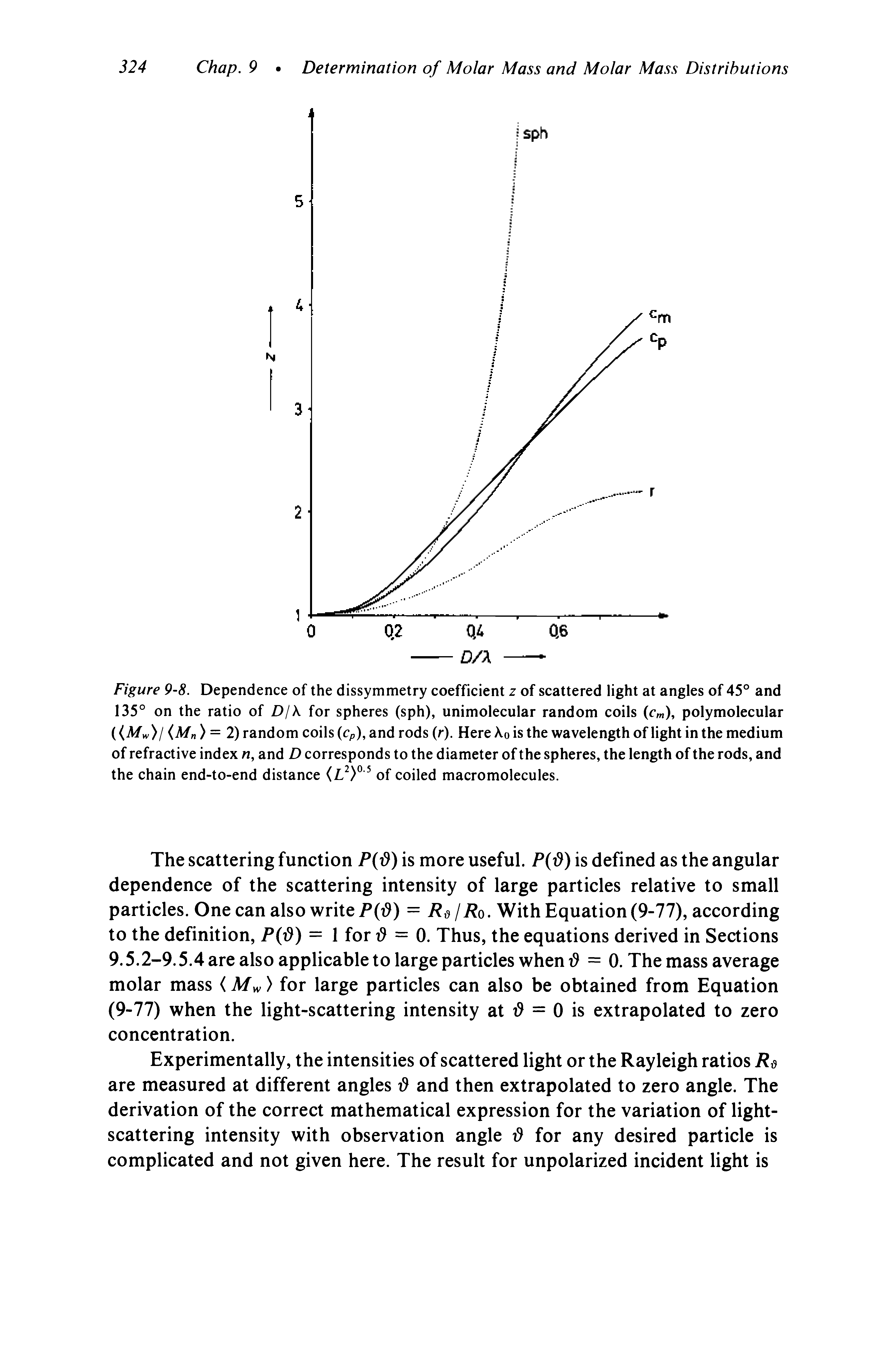 Figure 9-8. Dependence of the dissymmetry coefficient z of scattered light at angles of 45° and 135° on the ratio of >/X for spheres (sph), unimolecular random coils cm)y polymolecular (Mn) = 2) random coils Cp), and rods (r). Here Xo is the wavelength of light in the medium of refractive index n, and D corresponds to the diameter of the spheres, the length of the rods, and the chain end-to-end distance of coiled macromolecules.