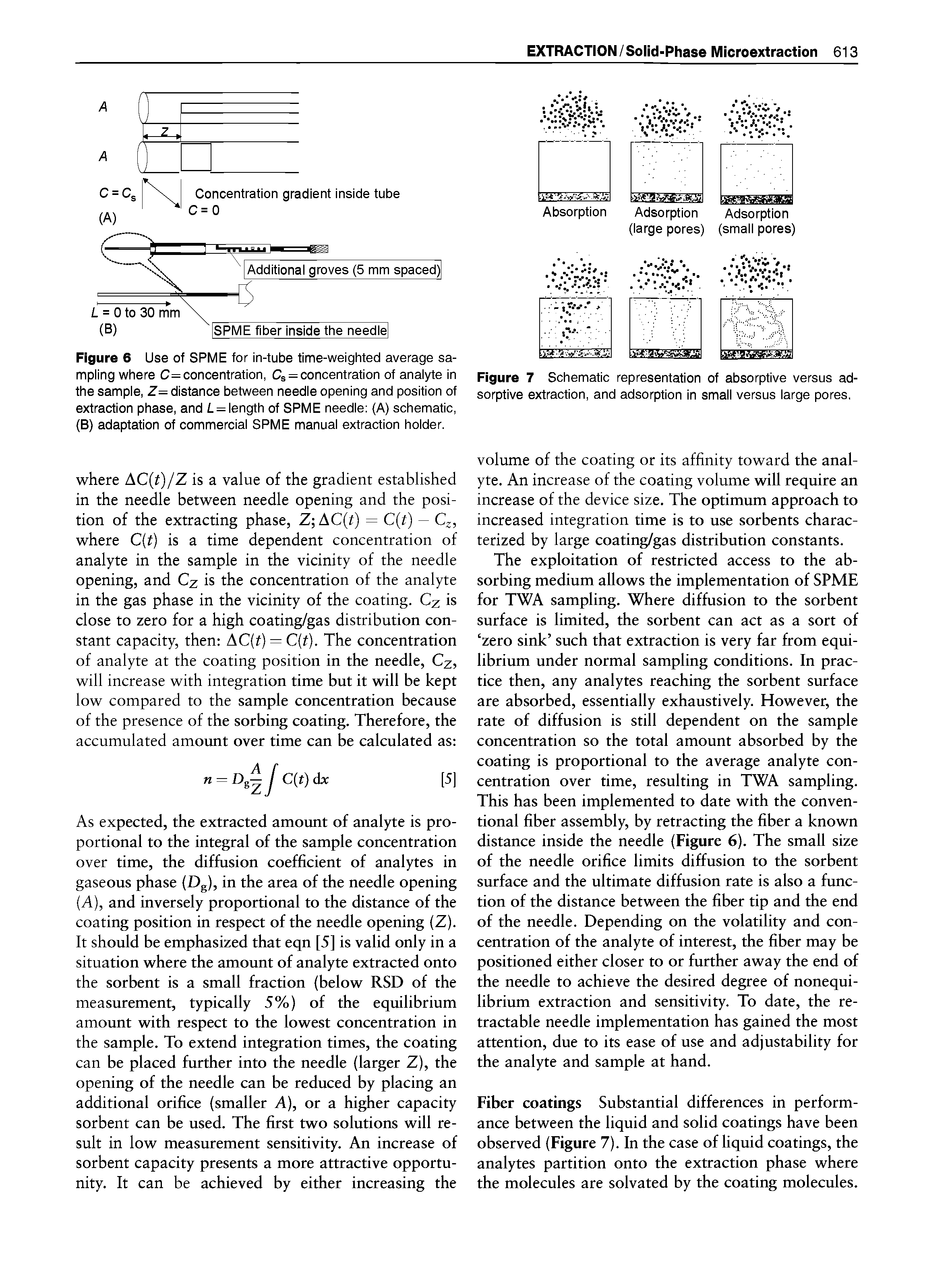 Figure 6 Use of SPME for in-tube time-weighted average sampling where C= concentration, Cs = concentration of analyte in the sample, Z= distance between needle opening and position of extraction phase, and f. = length of SPME needle (A) schematic, (B) adaptation of commercial SPME manual extraction holder.