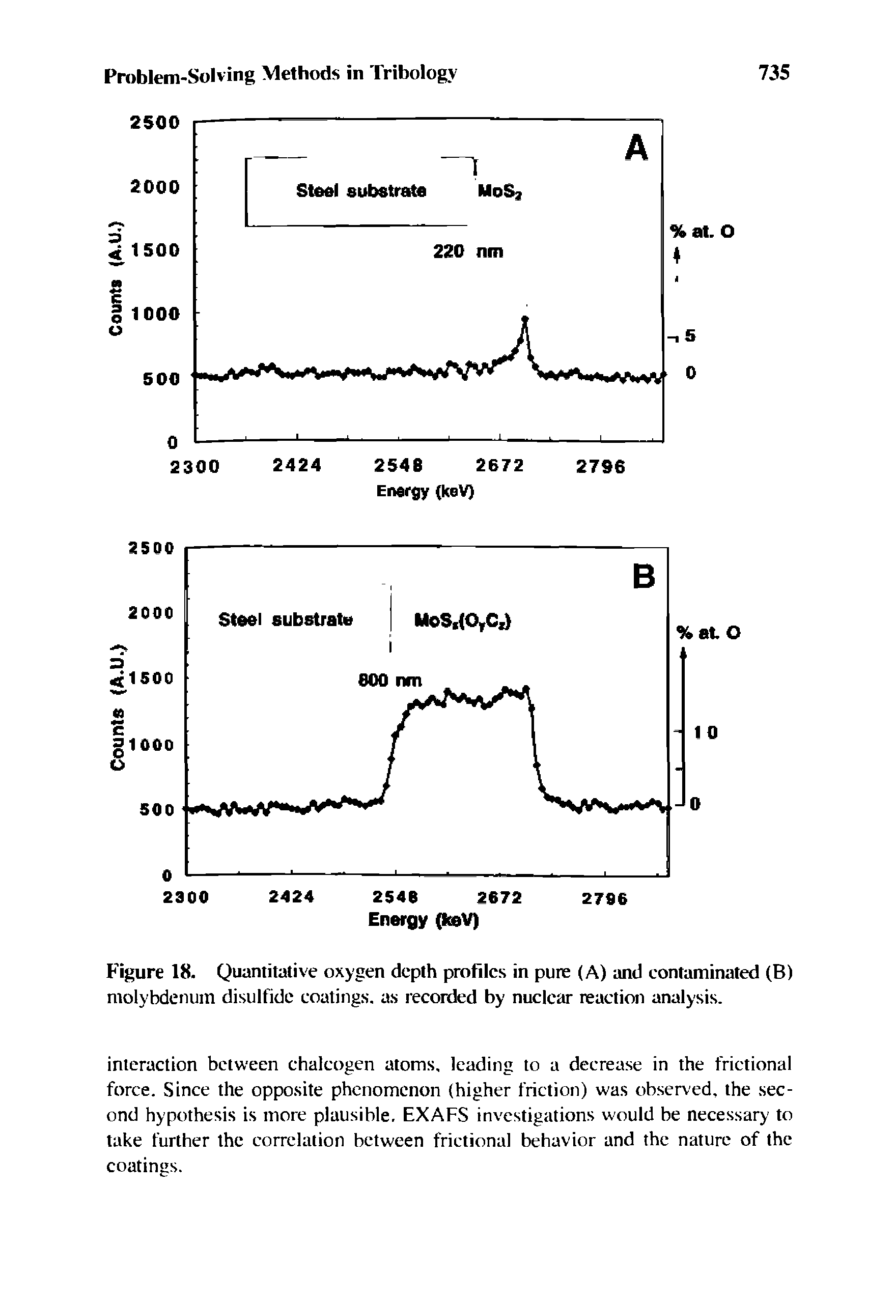 Figure 18. Quantitative oxygen depth profiles in pure (A) and contaminated (B) molybdenum disulfide coatings. a.s recorded by nuclear reaction analysis.