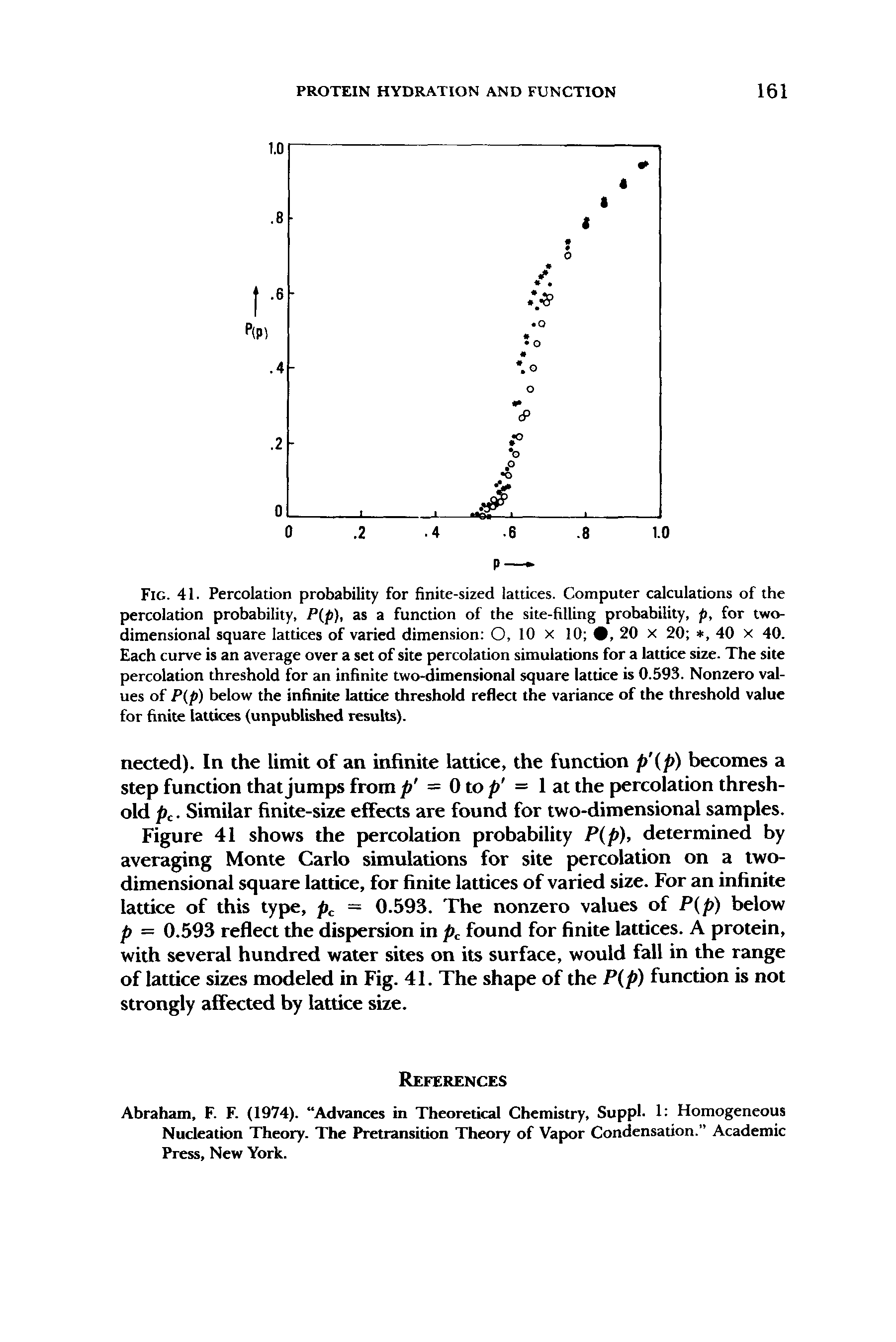 Fig. 41. Percolation probability for finite-sized lattices. Computer calculations of the percolation probability, P(p), as a function of the site-filling probability, p, for two-dimensional square lattices of varied dimension O, 10 x 10 , 20 x 20 , 40 x 40. Each curve is an average over a set of site percolation simulations for a lattice size. The site percolation threshold for an infinite two-dimensional square lattice is 0.593. Nonzero values of P p) below the infinite lattice threshold reflect the variance of the threshold value for finite lattices (unpublished results).