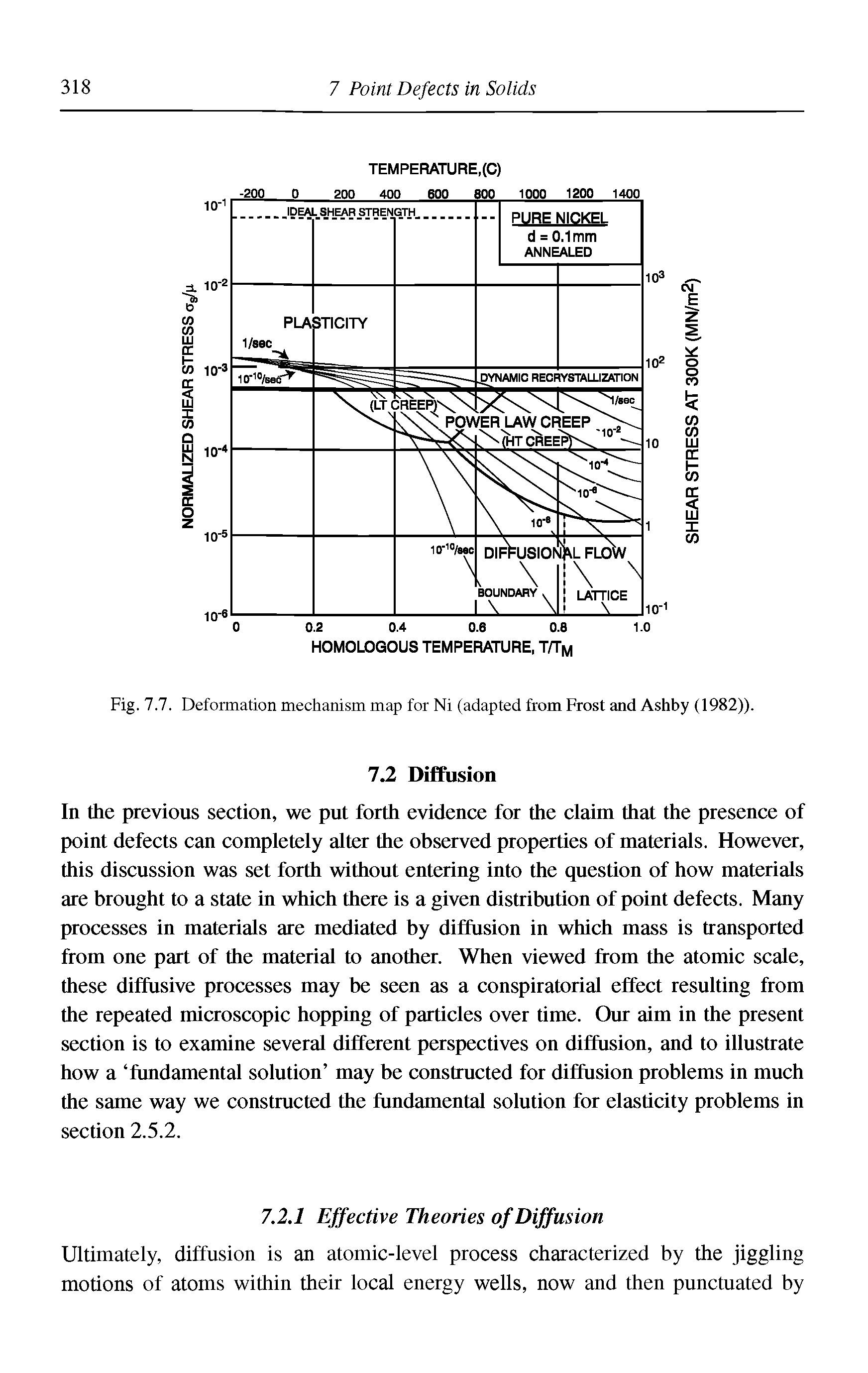 Fig. 7.7. Deformation mechanism map for Ni (adapted from Frost and Ashby (1982)).
