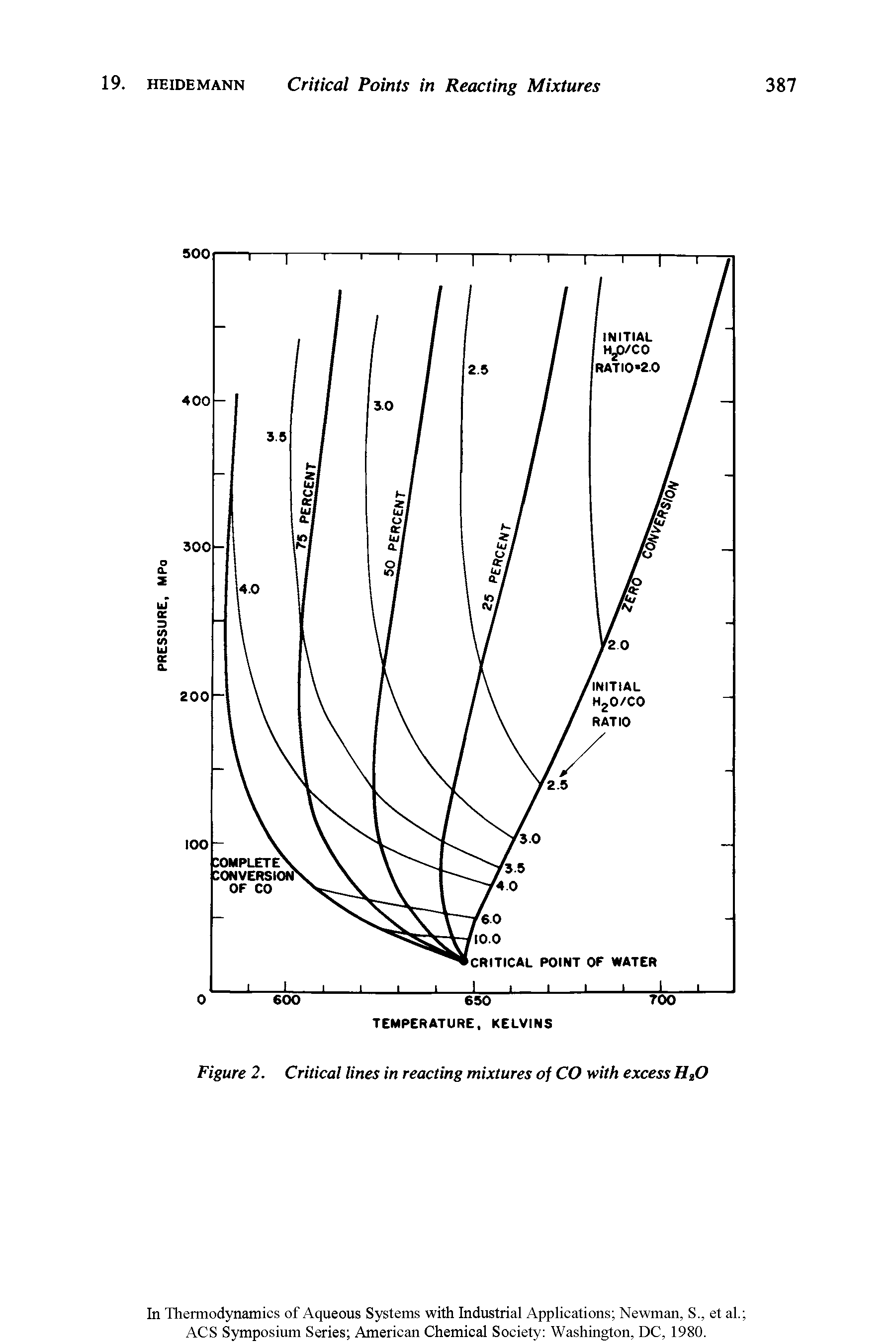 Figure 2. Critical lines in reacting mixtures of CO with excess HtO...