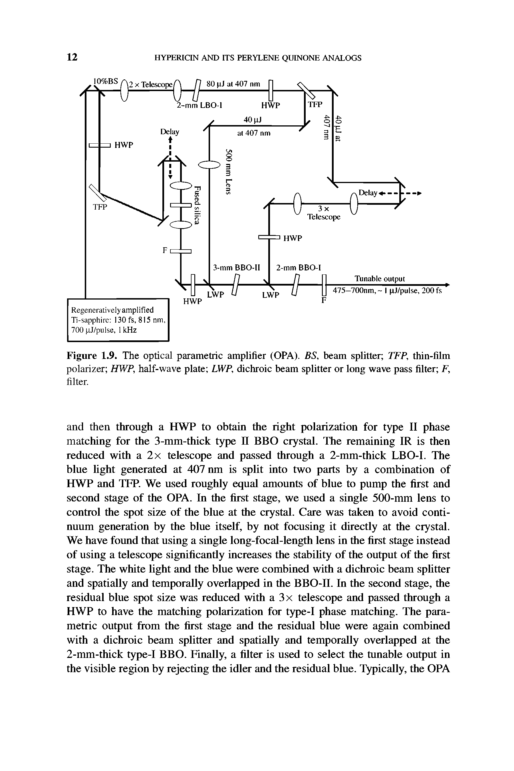 Figure 1.9. The optical parametric amplifier (OPA). BS, beam splitter TFP, thin-film polarizer HWP, half-wave plate IMP, dichroic beam splitter or long wave pass filter F,...
