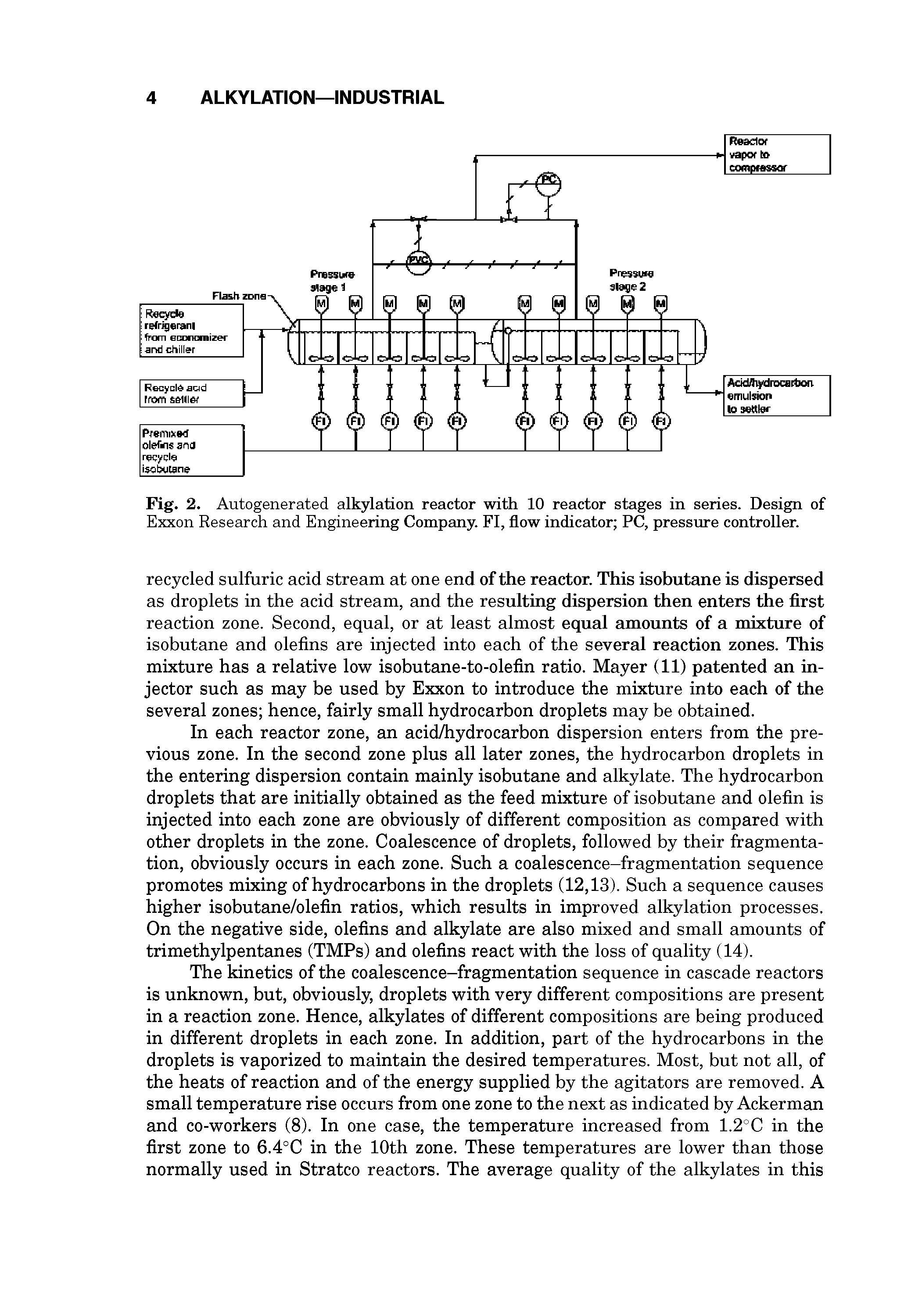 Fig. 2. Autogenerated alkylation reactor with 10 reactor stages in series. Design of Exxon Research and Engineering Company. FI, flow indicator PC, pressure controller.
