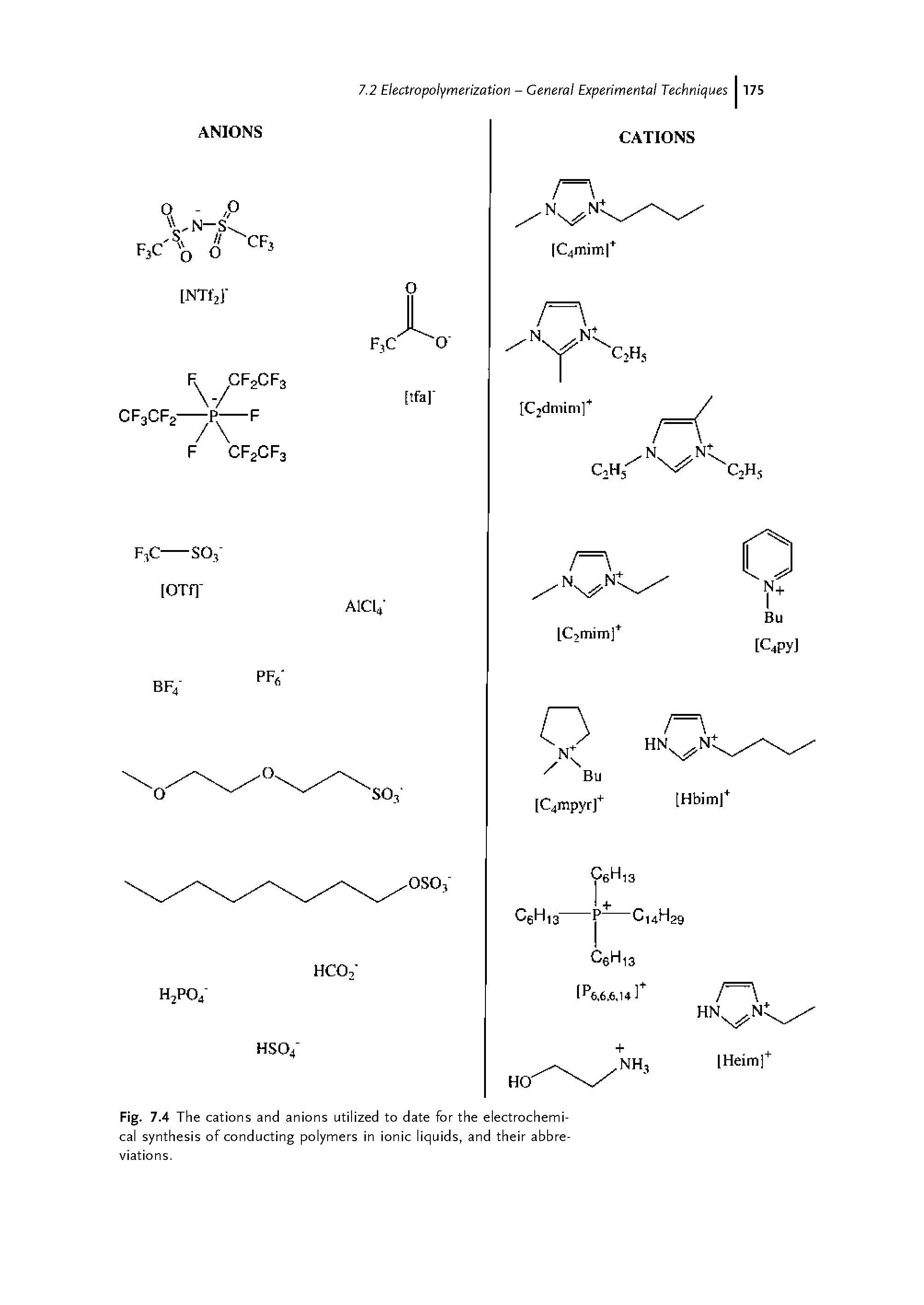 Fig. 7.4 The cations and anions utilized to date for the electrochemical synthesis of conducting polymers in ionic liquids, and their abbreviations.