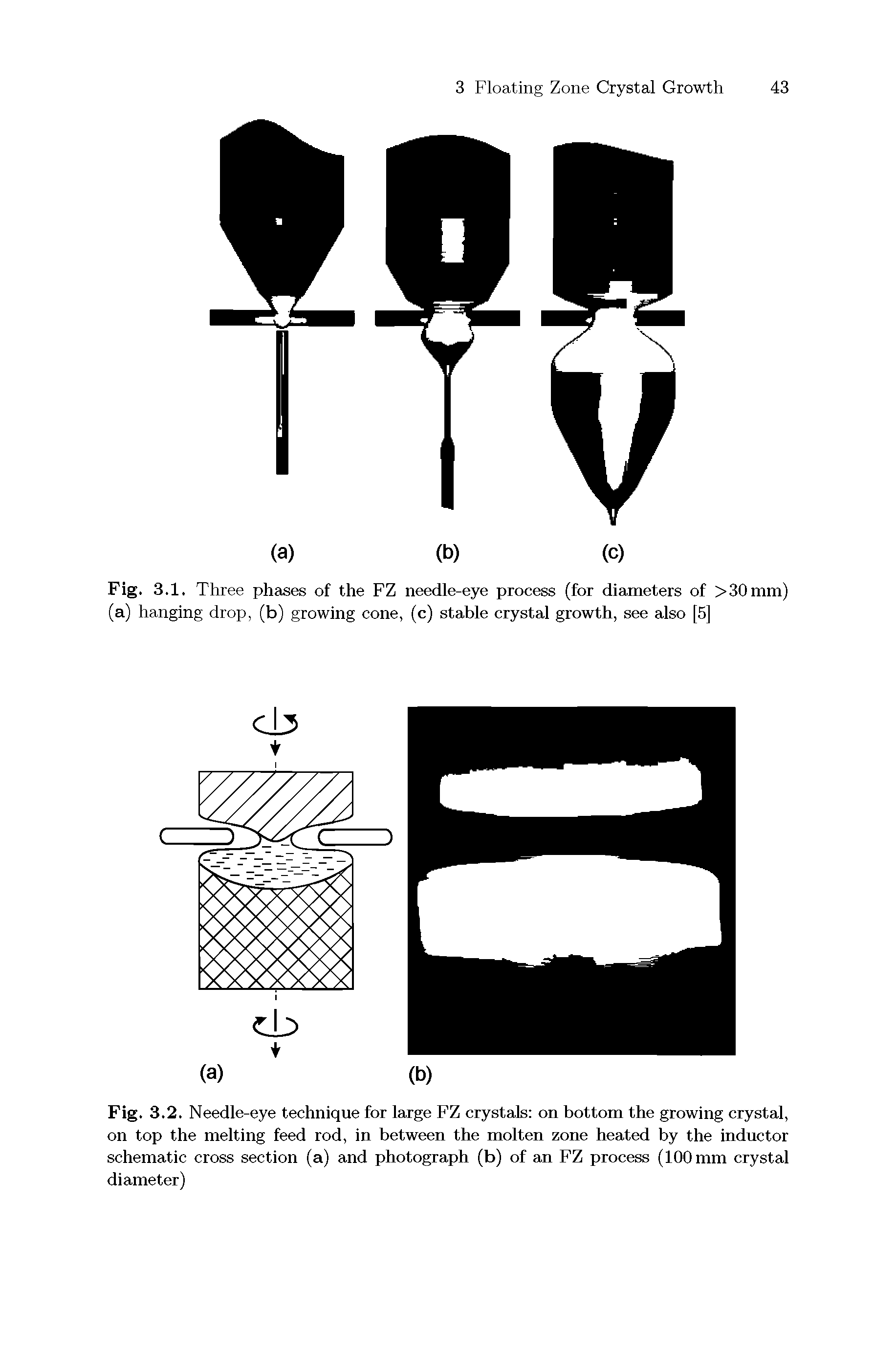 Fig. 3.2. Needle-eye technique for large FZ crystals on bottom the growing crystal, on top the melting feed rod, in between the molten zone heated by the inductor schematic cross section (a) and photograph (b) of an FZ process (100 mm crystal diameter)...