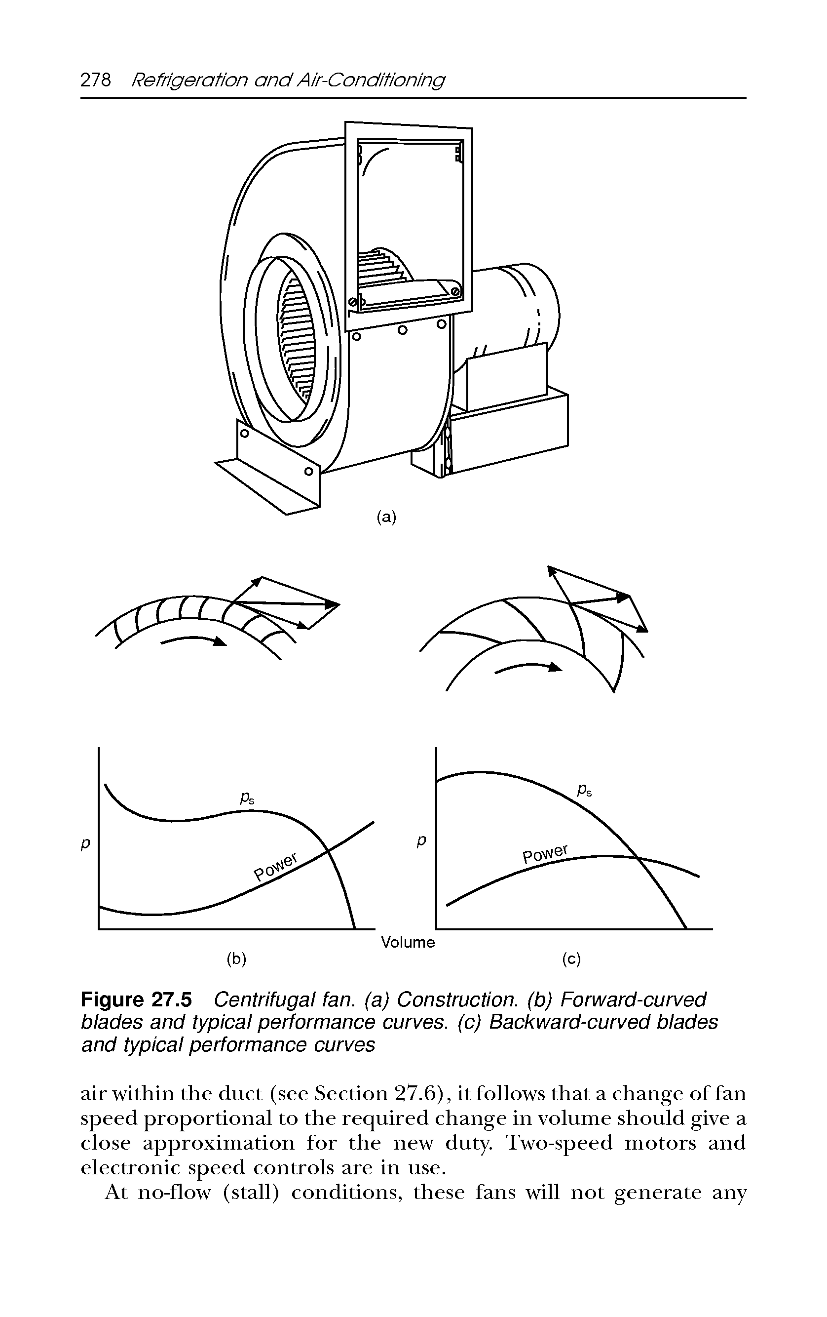 Figure 27.5 Centrifugal fan. (a) Construction, (b) Forward-curved blades and typical performance curves, (c) Backward-curved blades and typical performance curves...