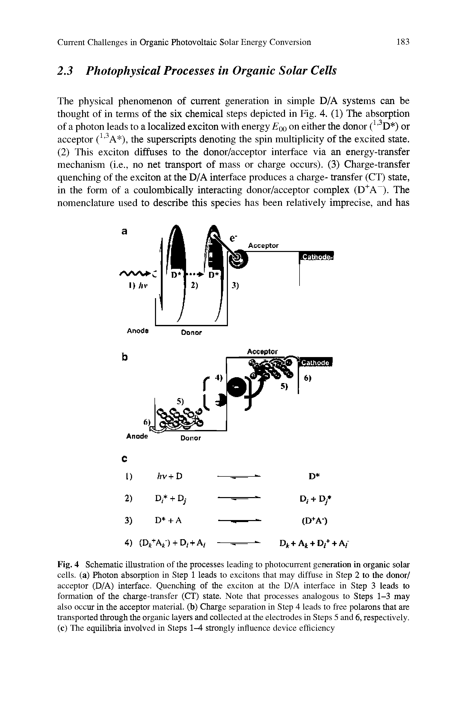 Fig. 4 Schematic illustration of the processes leading to photocurrent generation in organic solar cells, (a) Photon absorption in Step 1 leads to excitons that may diffuse in Step 2 to the donor/ acceptor (D/A) interface. Quenching of the exciton at the D/A interface in Step 3 leads to formation of the charge-transfer (CT) state. Note that processes analogous to Steps 1-3 may also occur in the acceptor material, (b) Charge separation in Step 4 leads to free polarons that are transported through the organic layers and collected at the electrodes in Steps 5 and 6, respectively, (c) The equilibria involved in Steps 1-4- strongly influence device efficiency...