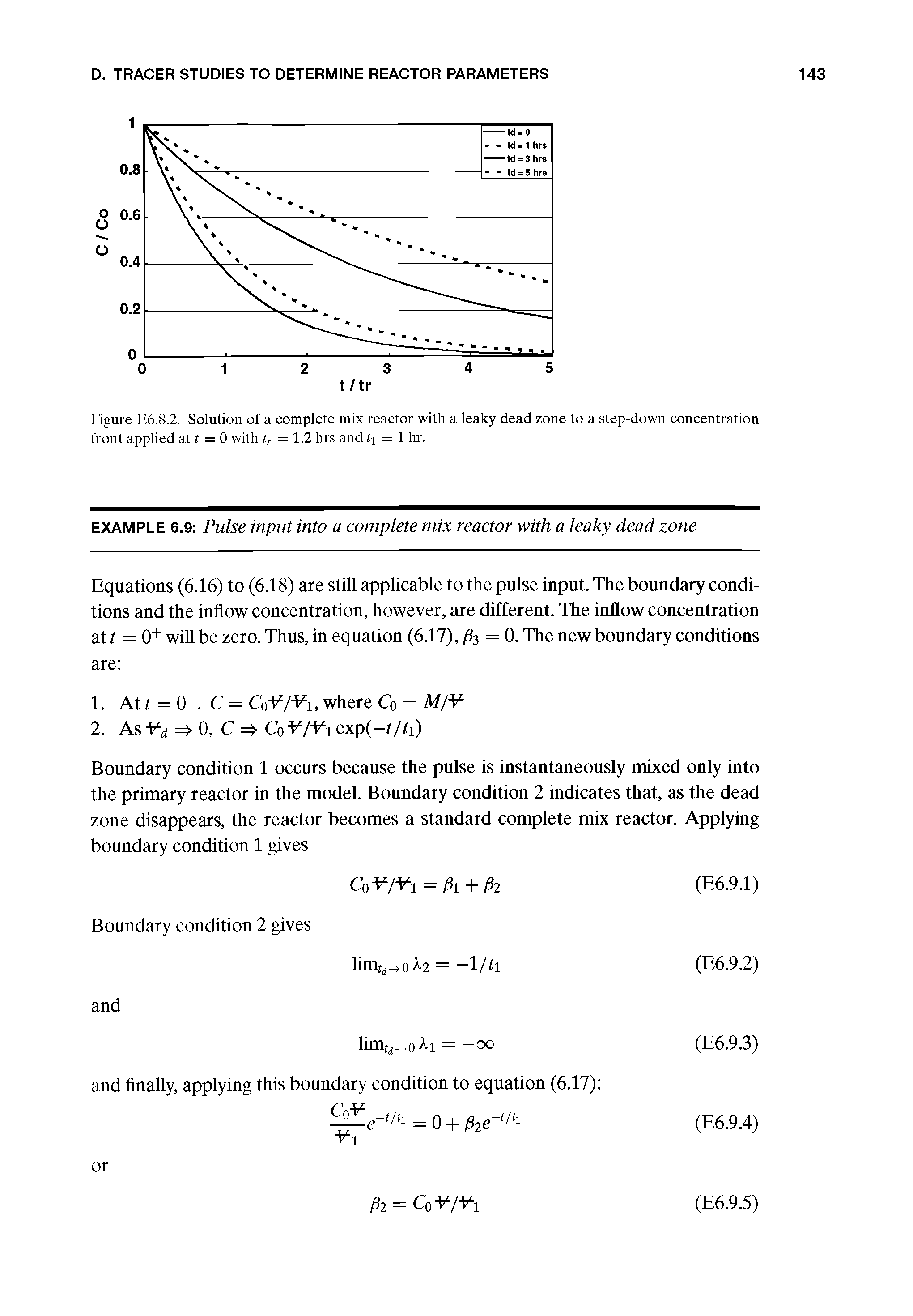 Figure E6.8.2. Solution of a complete mix reactor with a leaky dead zone to a step-down concentration front applied at f = 0 with ty = 1.2 hrs and h = 1 hr.