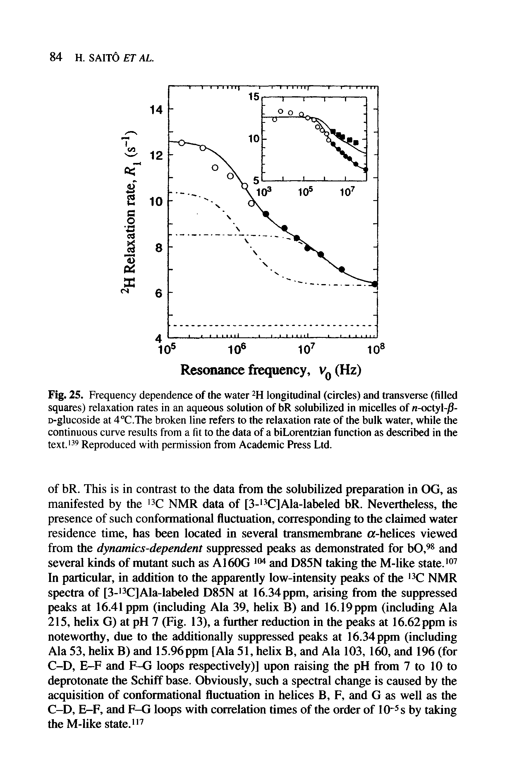 Fig. 25. Frequency dependence of the water 2H longitudinal (circles) and transverse (filled squares) relaxation rates in an aqueous solution of bR solubilized in micelles of n-octyl-/)-D-glucoside at 4°C.The broken line refers to the relaxation rate of the bulk water, while the continuous curve results from a fit to the data of a biLorentzian function as described in the text.139 Reproduced with permission from Academic Press Ltd.