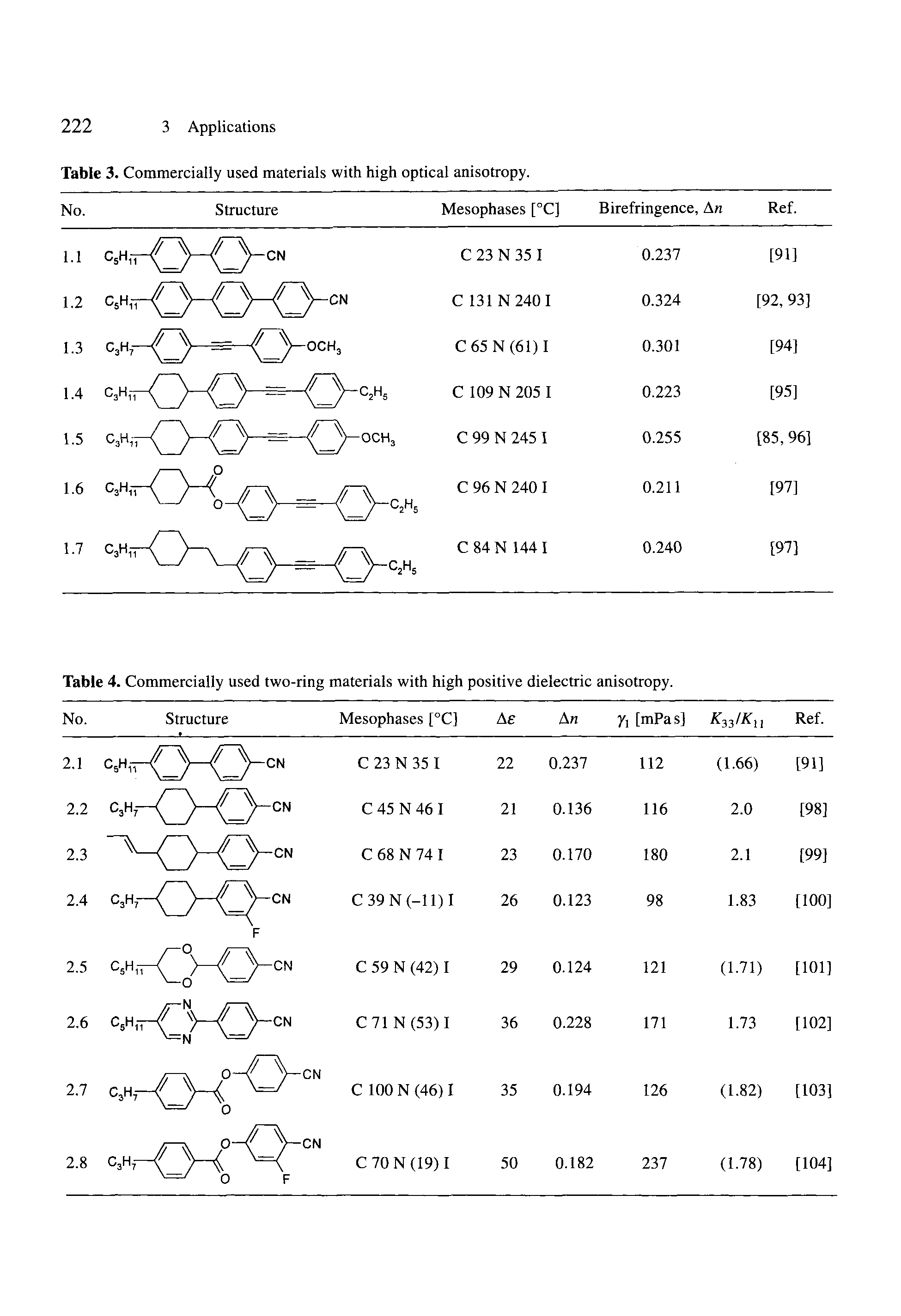 Table 4. Commercially used two-ring materials with high positive dielectric anisotropy.