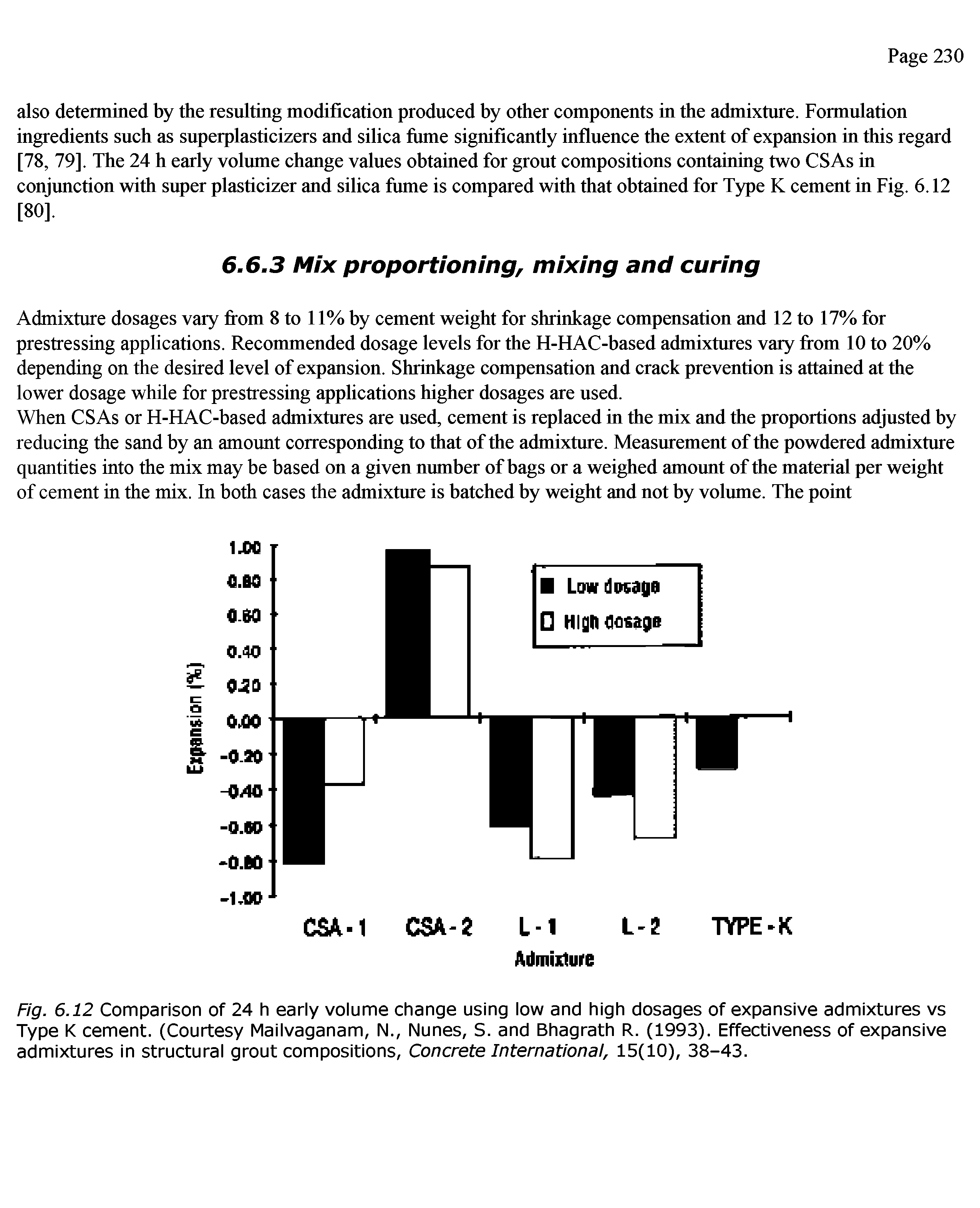 Fig. 6.12 Comparison of 24 h early volume change using low and high dosages of expansive admixtures vs Type K cement. (Courtesy Mailvaganam, N., Nunes, S. and Bhagrath R. (1993). Effectiveness of expansive admixtures in structural grout compositions, Concrete International, 15(10), 38-43.
