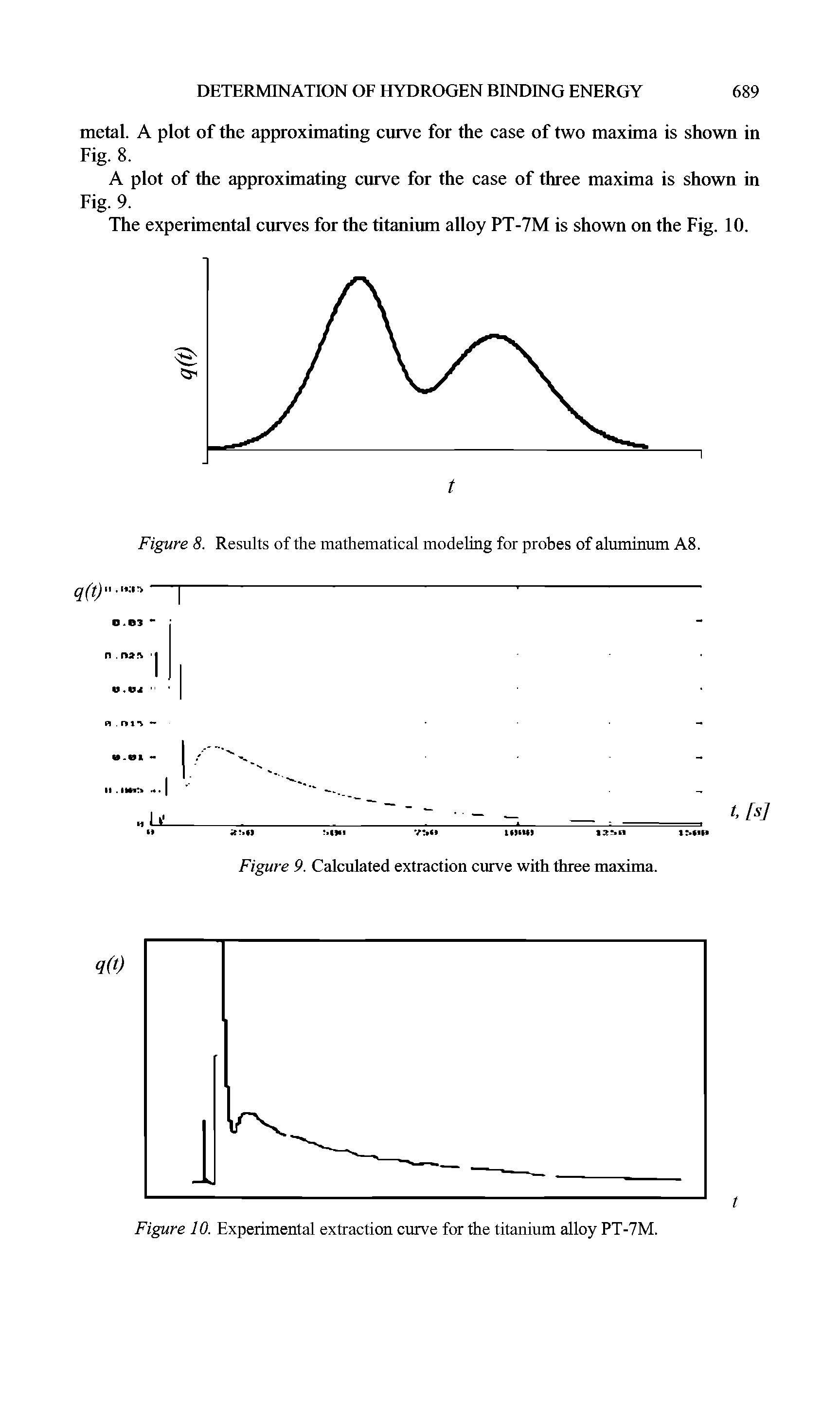 Figure 10. Experimental extraction curve for the titanium alloy PT-7M.
