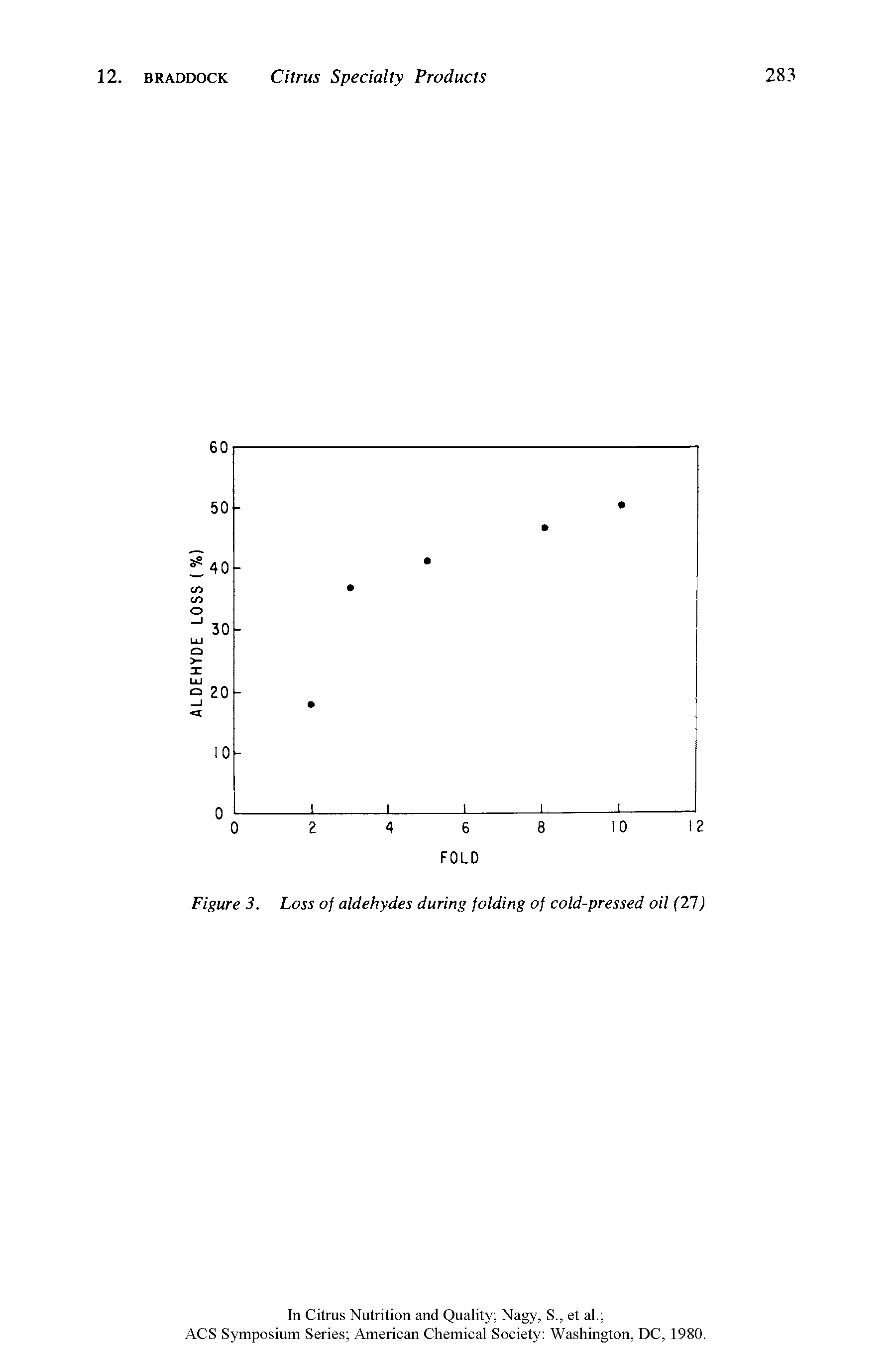 Figure 3. Loss of aldehydes during folding of cold-pressed oil (21)...