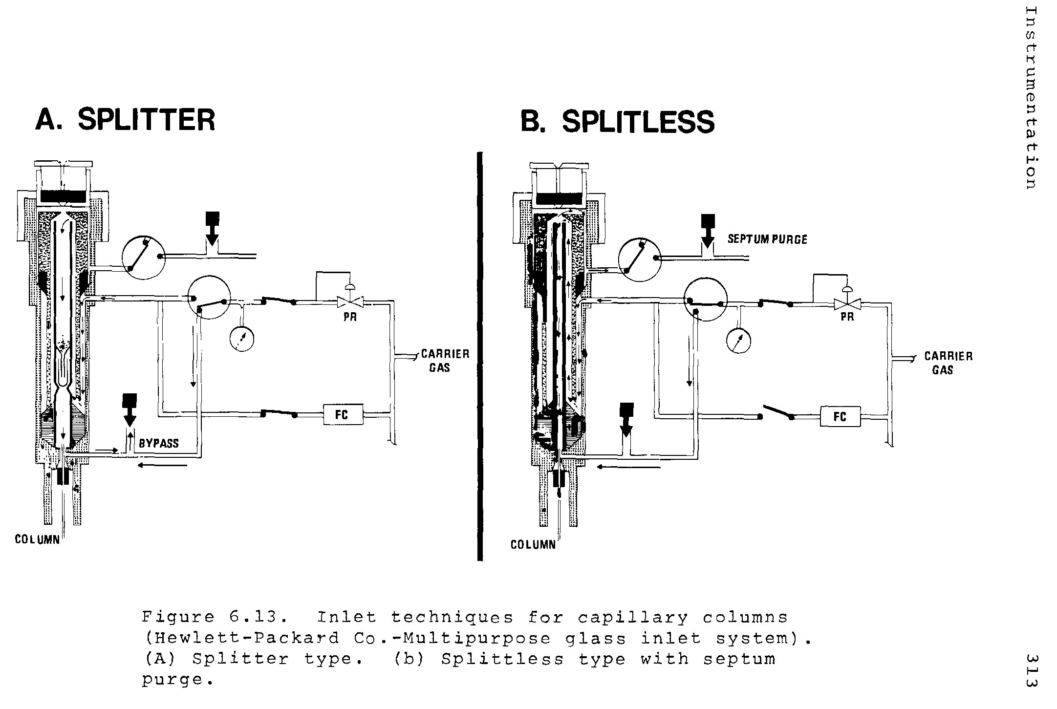Figure 6.13. Inlet techniques for capillary columns (Hewlett-Packard Co.-Multipurpose glass inlet system). (A) Splitter type. (b) Splittless type with septum purge. ...