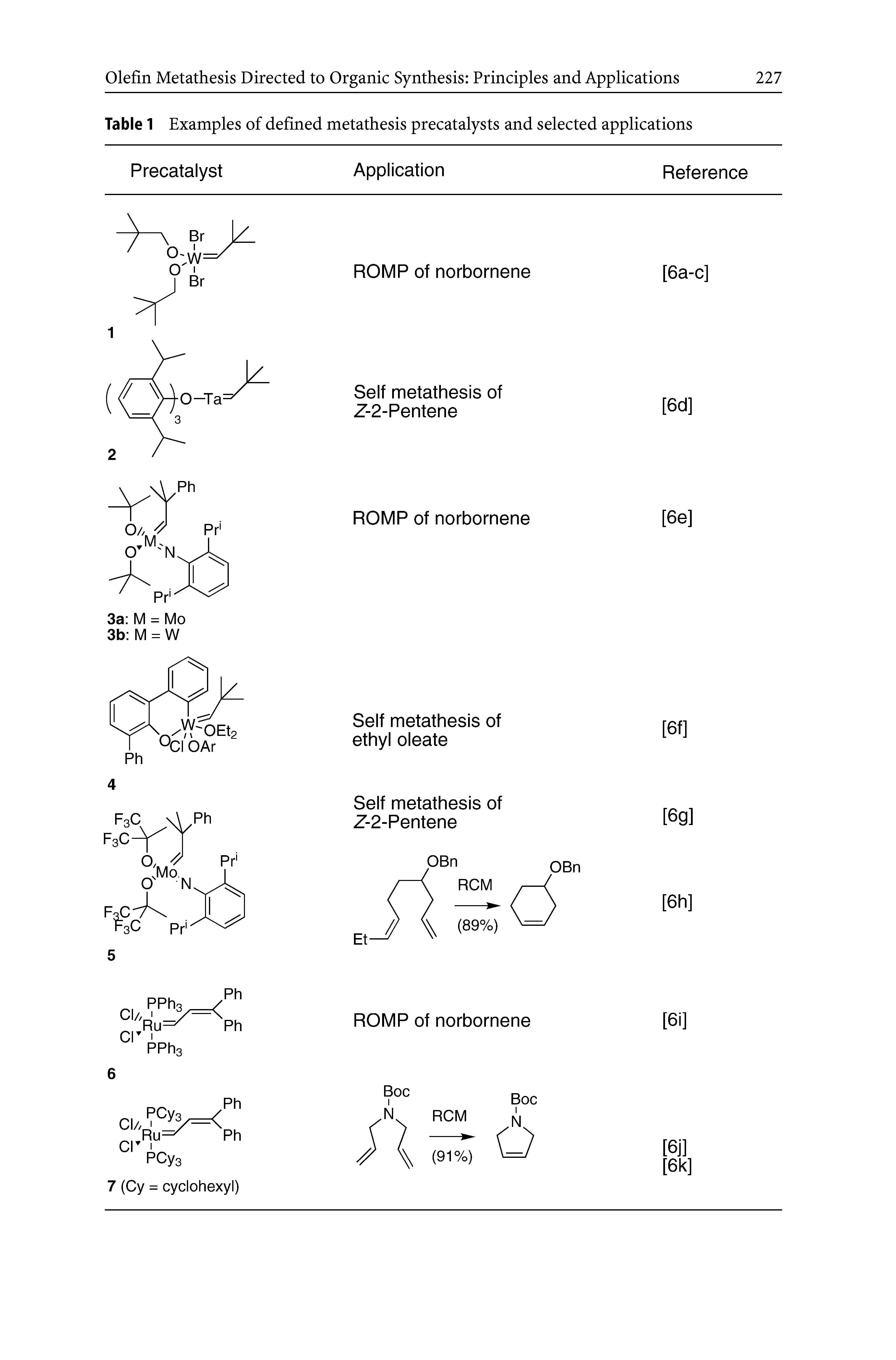 Table 1 Examples of defined metathesis precatalysts and selected applications...
