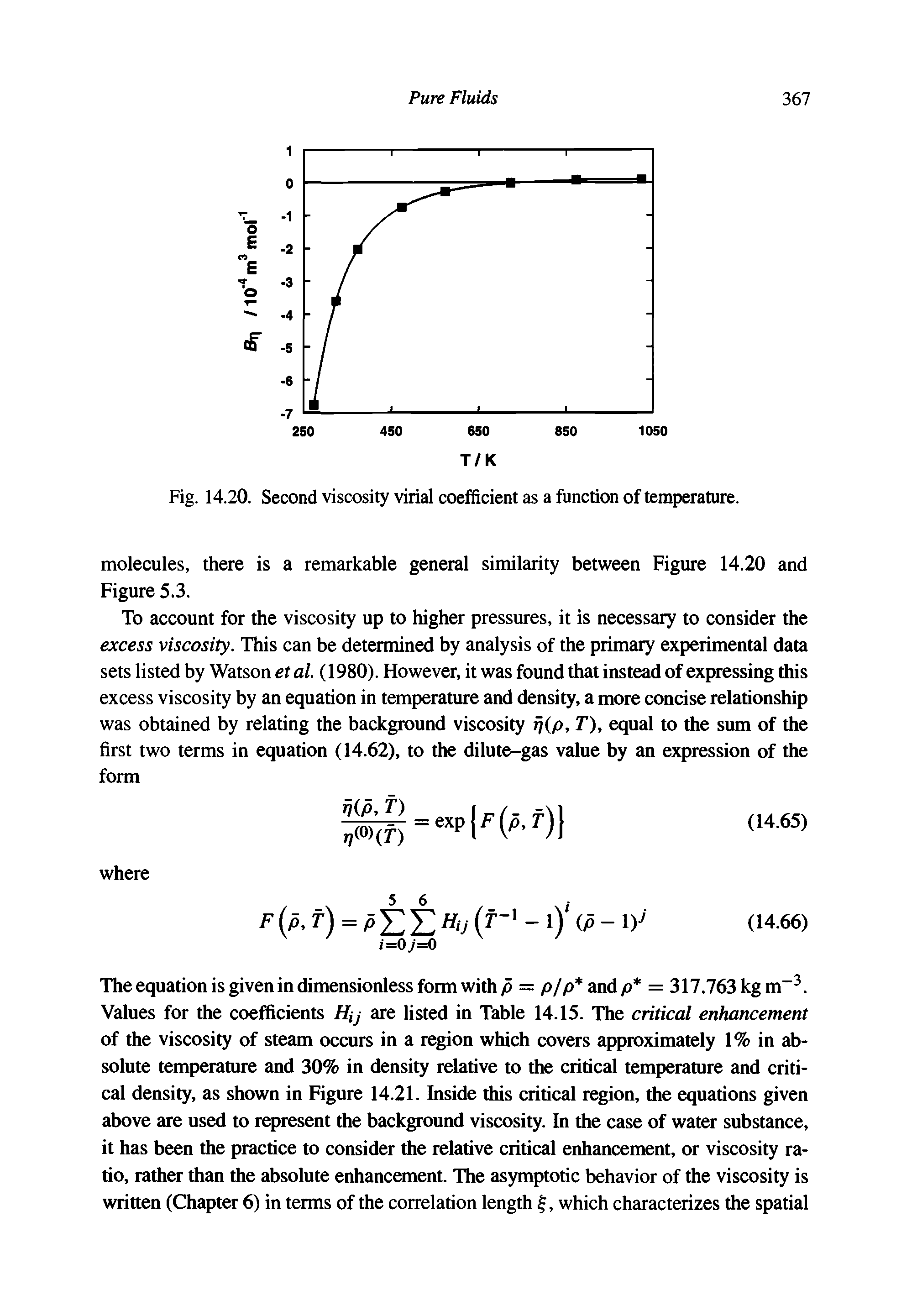 Fig. 14.20. Second viscosity virial coefficient as a function of temperature.